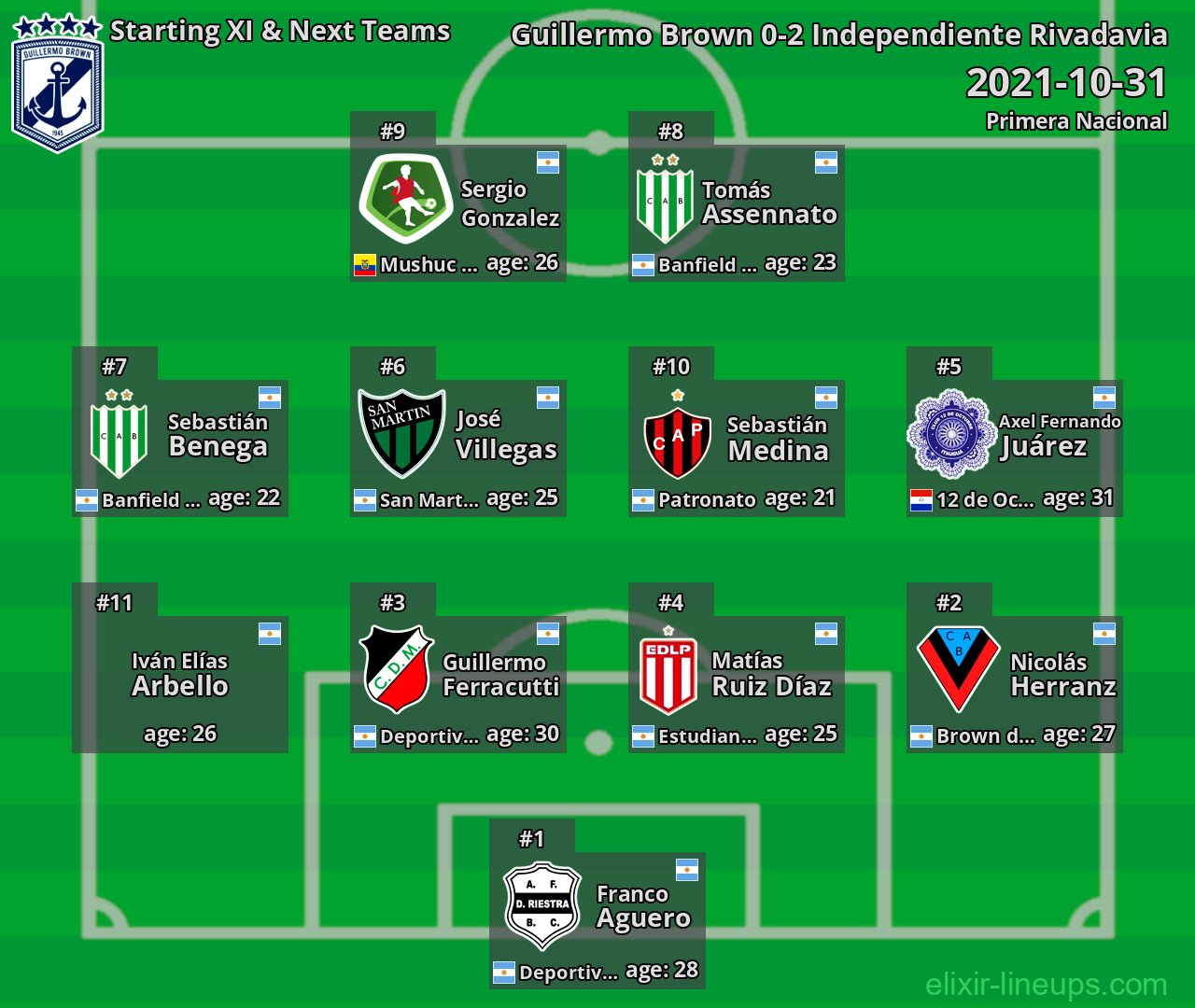 Guillermo Brown Starting XI & Next Teams 2021-10-31