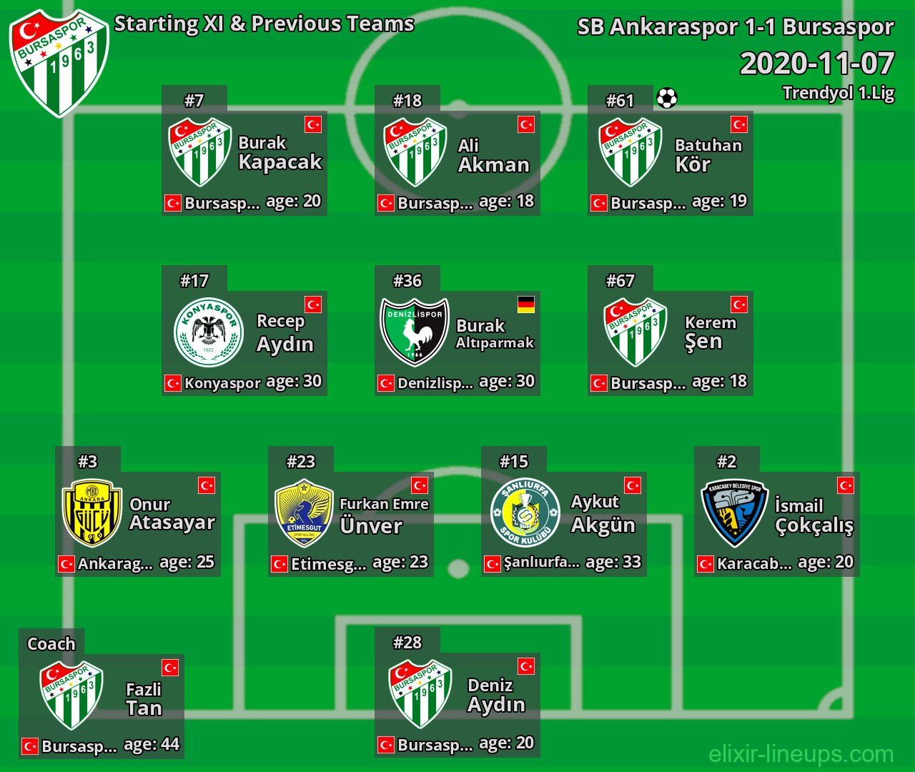 Bursaspor Starting XI & Previous Teams 2020-11-07