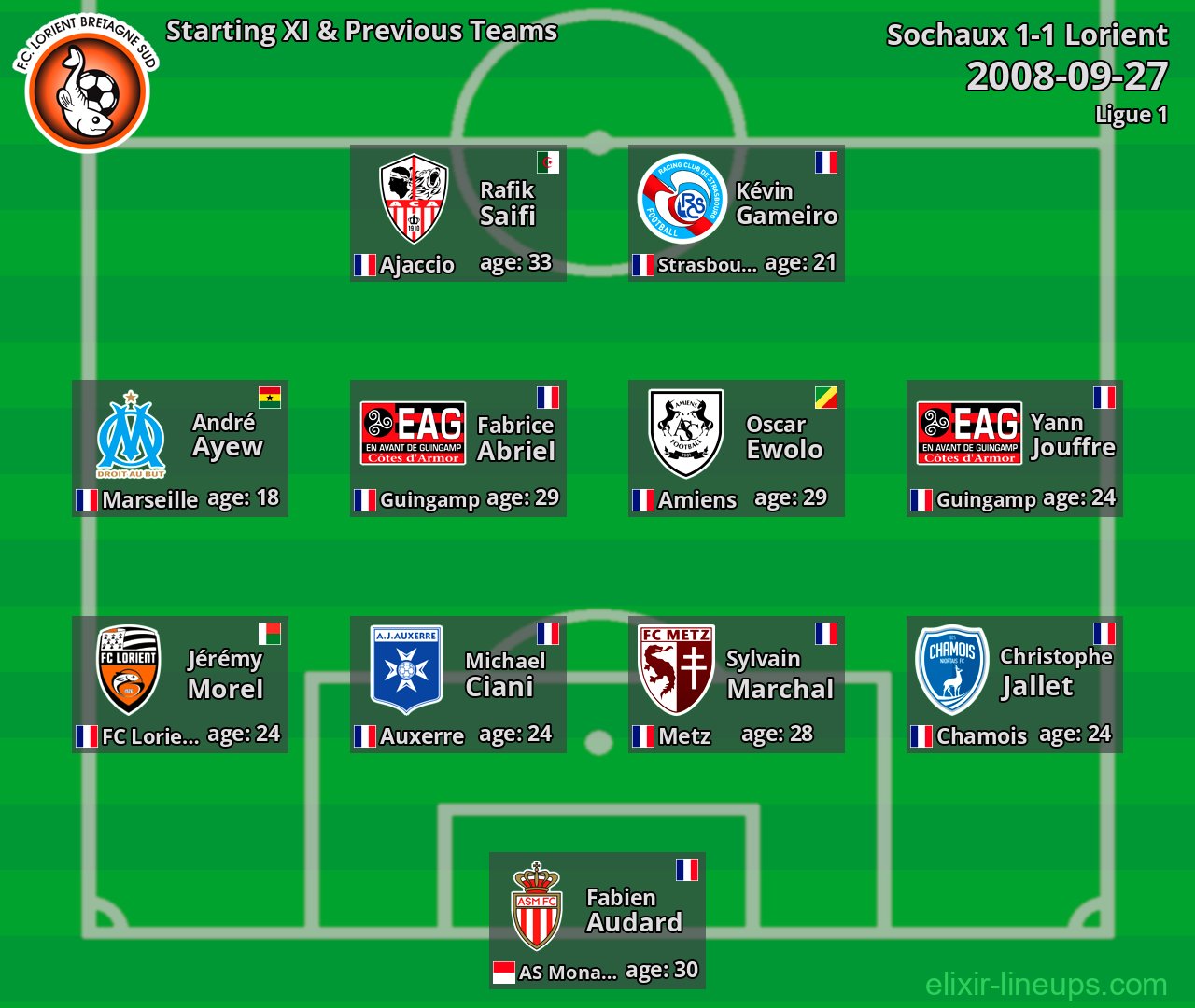 Lorient Starting XI & Previous Teams 2008-09-27