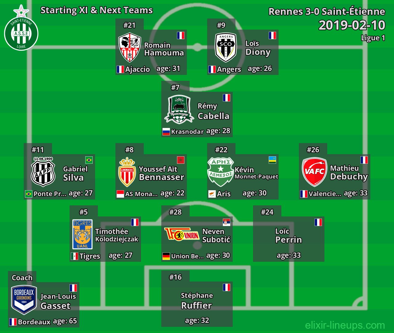 Saint-Étienne Starting XI & Next Teams 2019-02-10