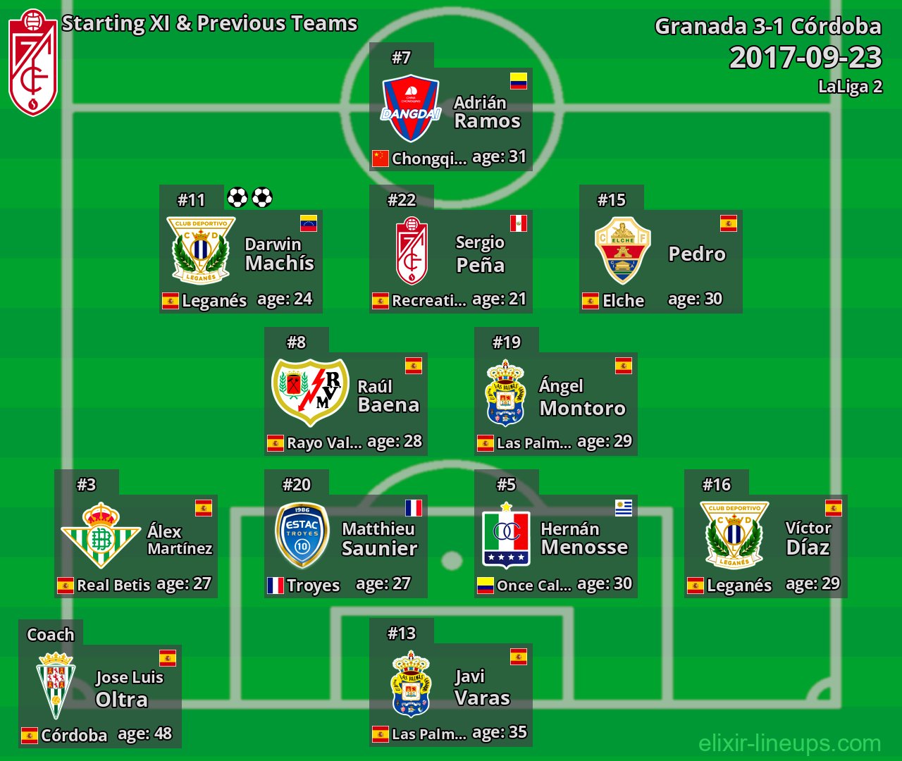 Granada Starting XI & Previous Teams 2017-09-23