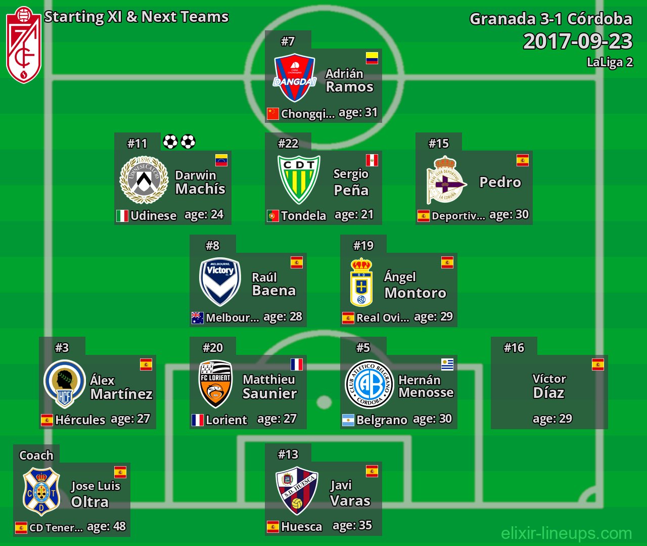Granada Starting XI & Next Teams 2017-09-23
