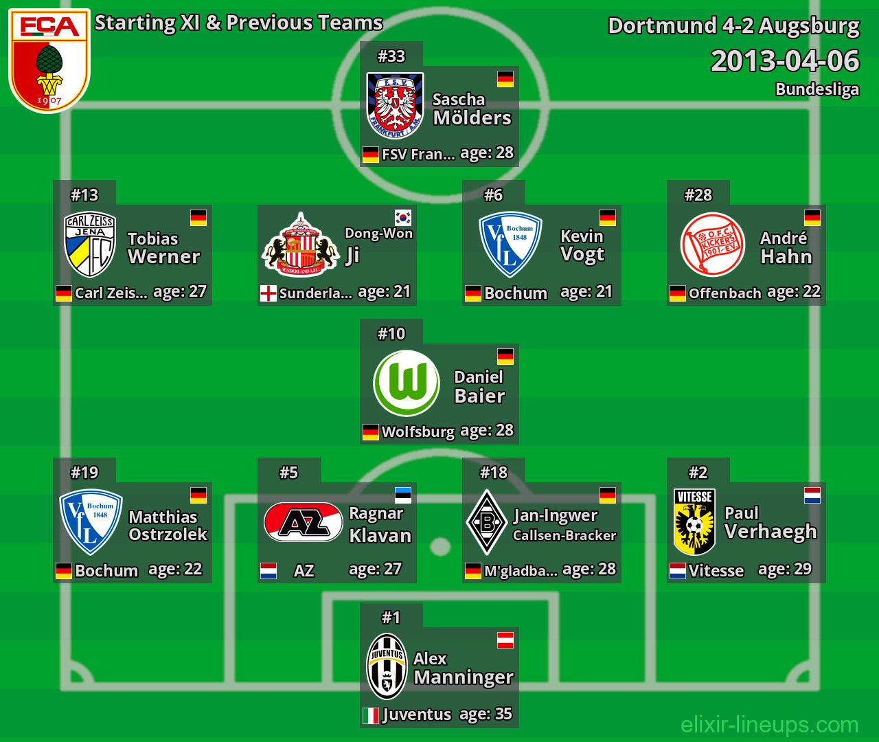Augsburg Starting XI & Previous Teams 2013-04-06
