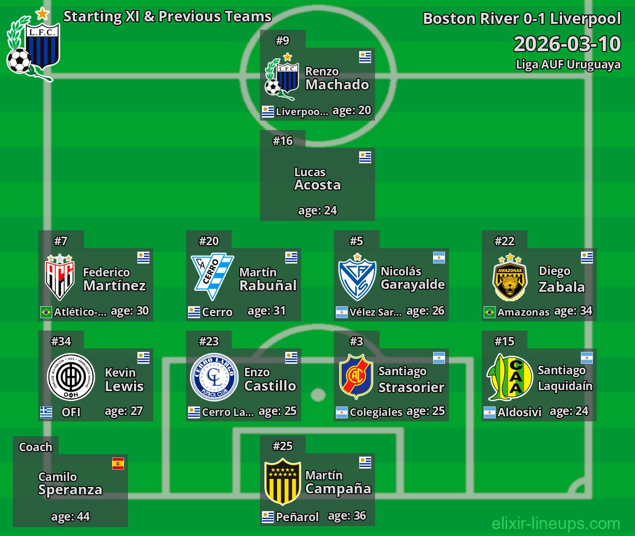 Liverpool Starting XI & Previous Teams 2026-03-10