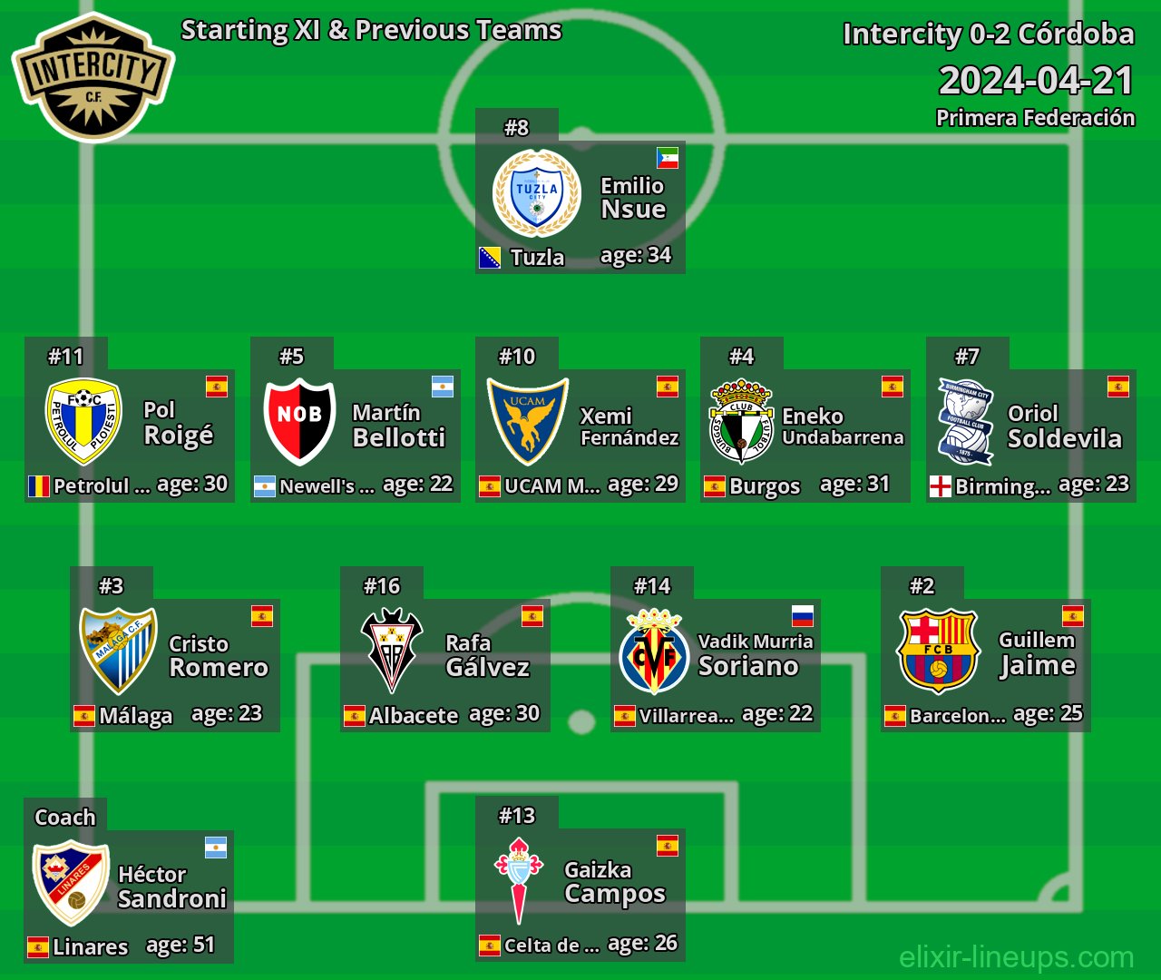 Intercity Starting XI & Previous Teams 2024-04-21