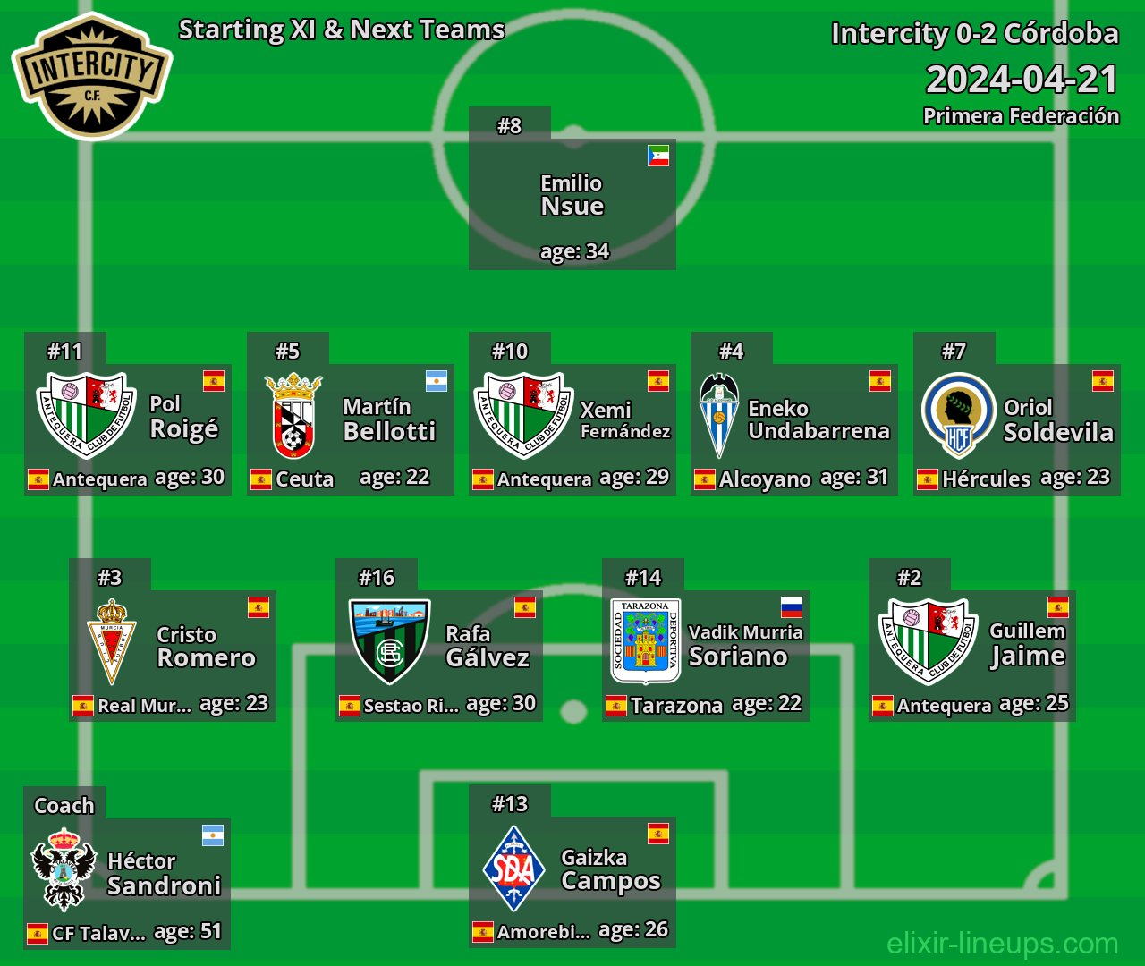 Intercity Starting XI & Next Teams 2024-04-21