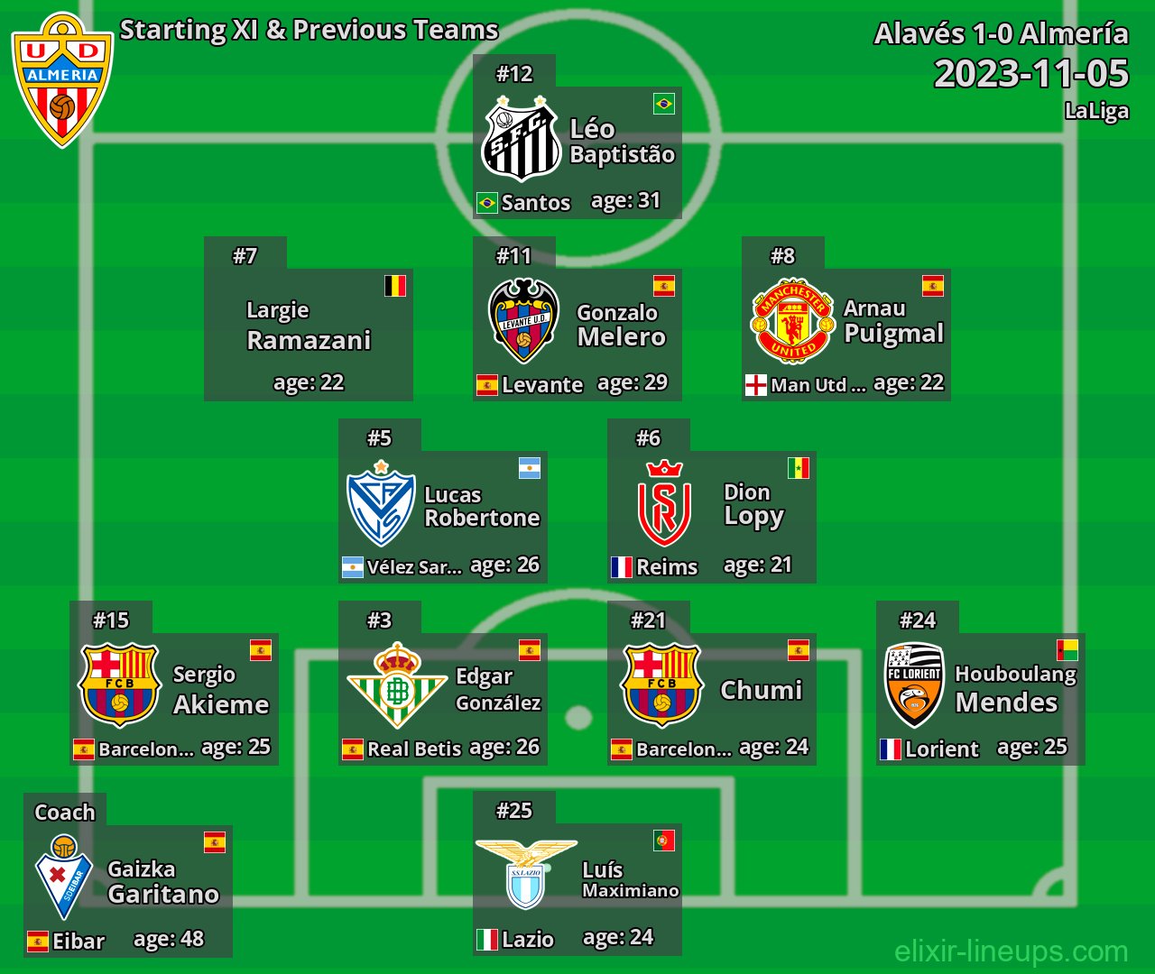 Almería Starting XI & Previous Teams 2023-11-05