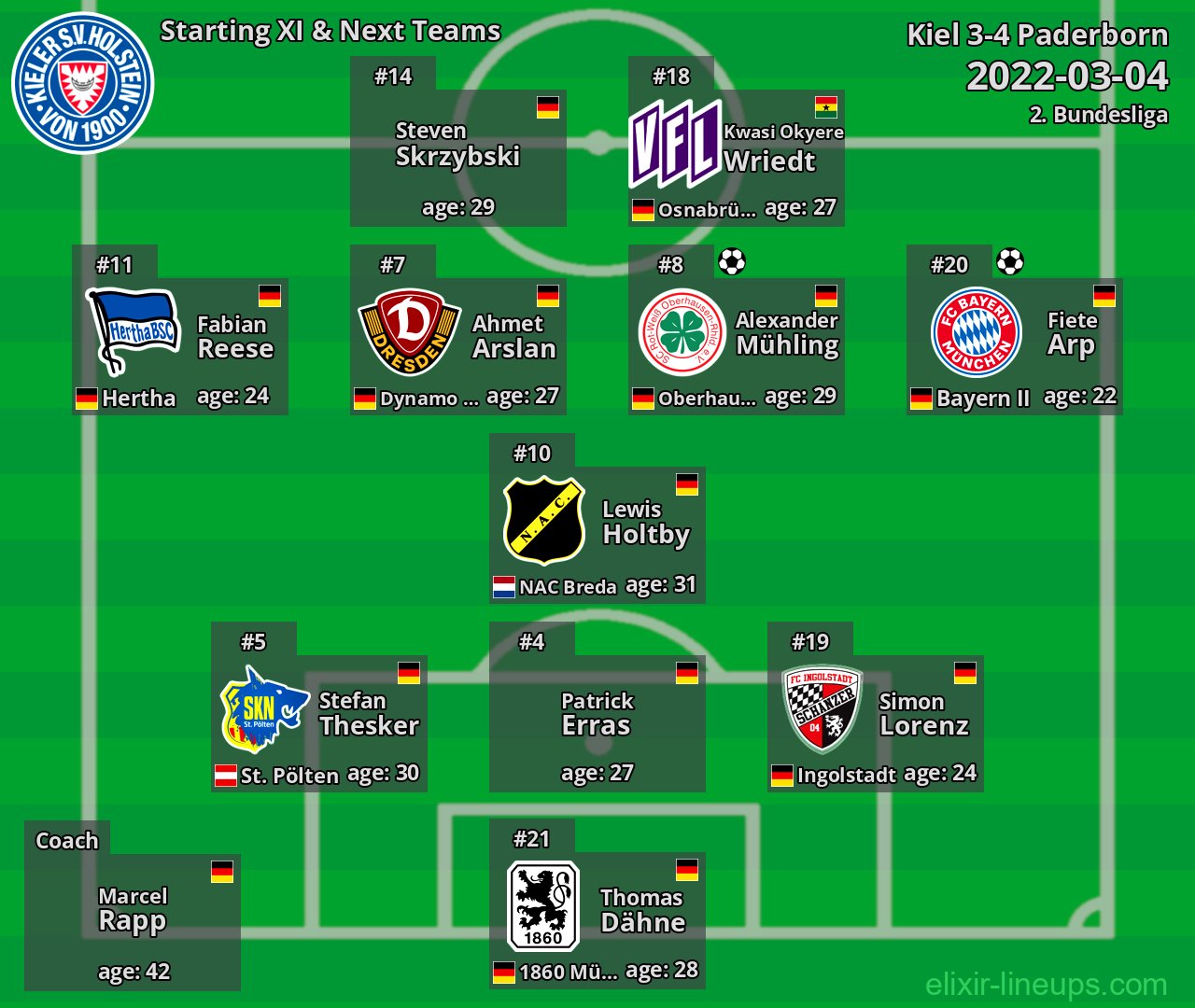 Kiel Starting XI & Next Teams 2022-03-04