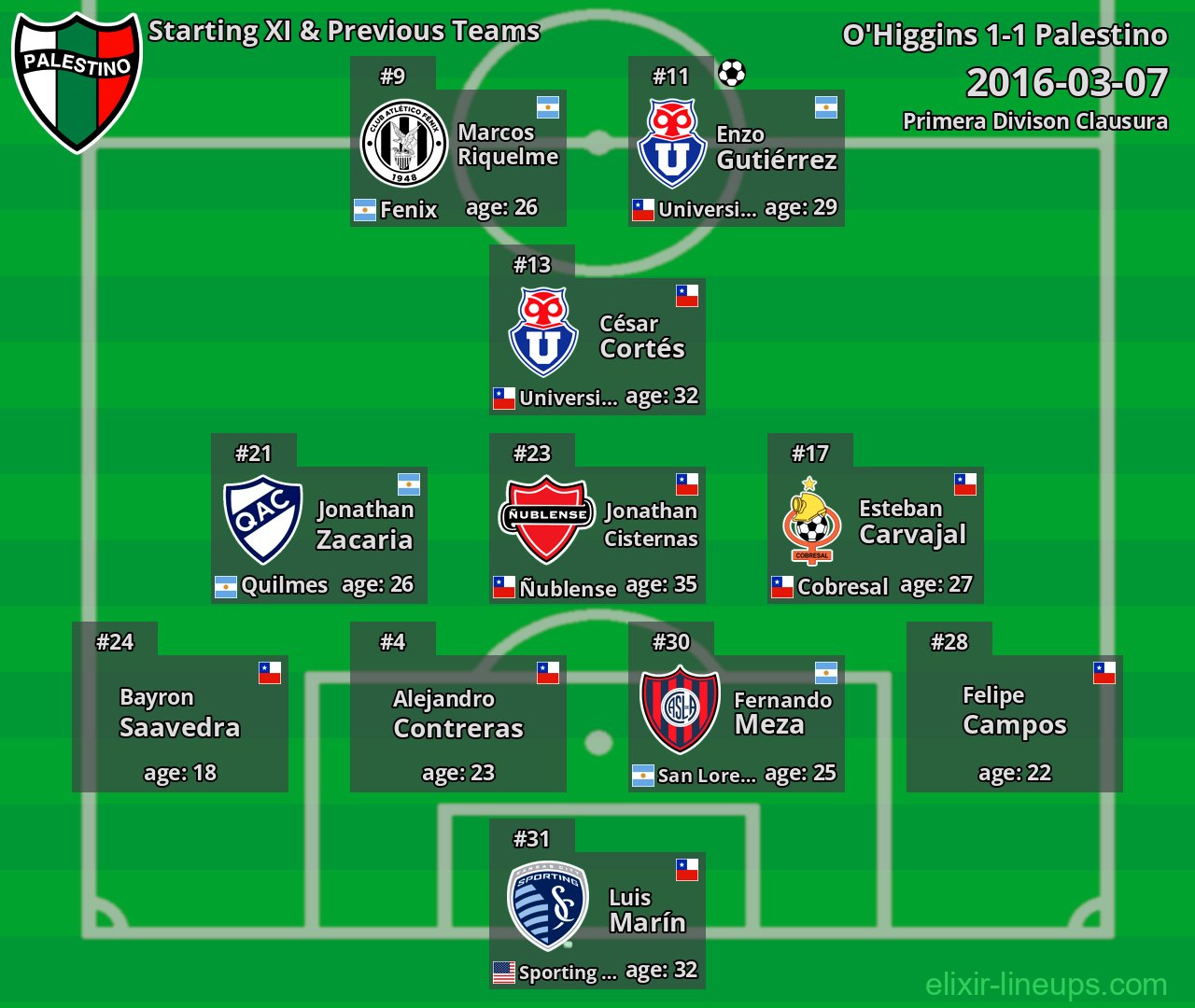 Palestino Starting XI & Previous Teams 2016-03-07