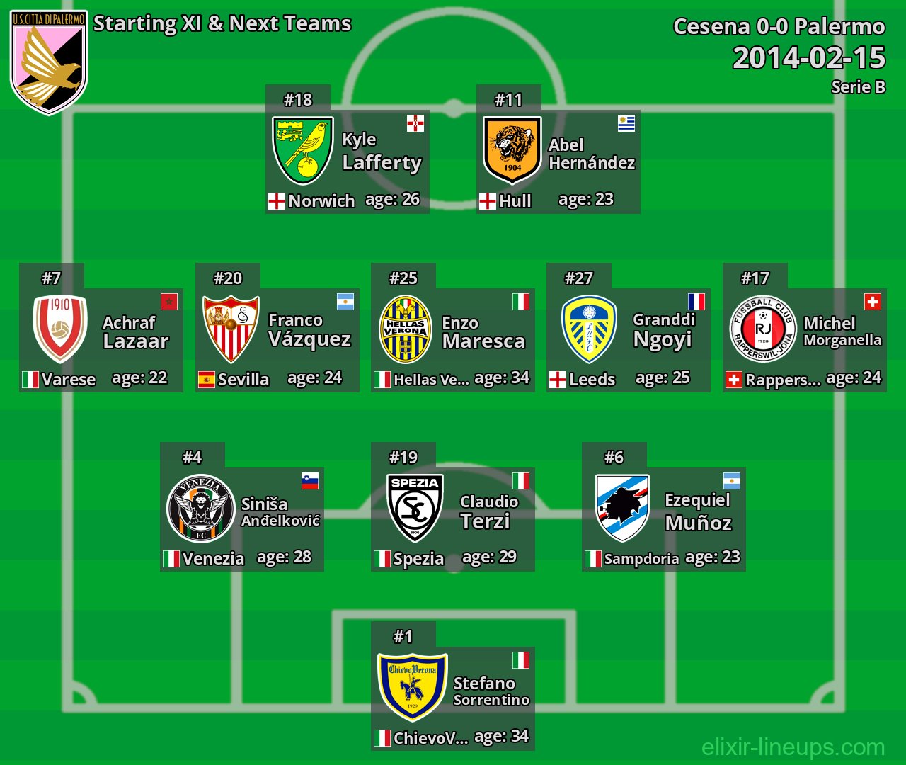 Palermo Starting XI & Next Teams 2014-02-15