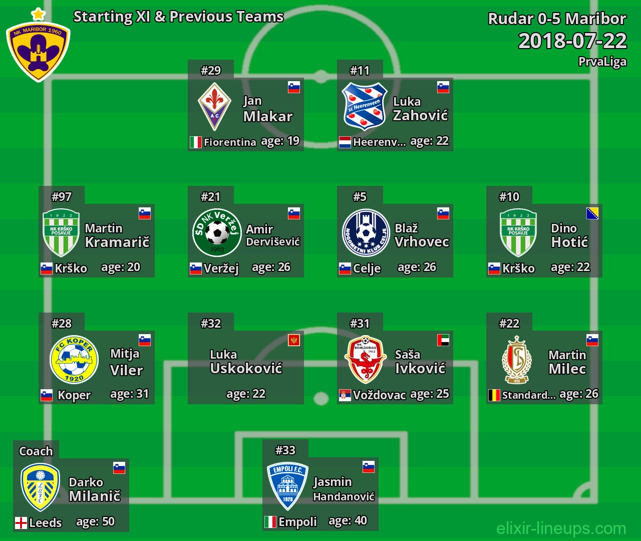 Maribor Starting XI & Previous Teams 2018-07-22