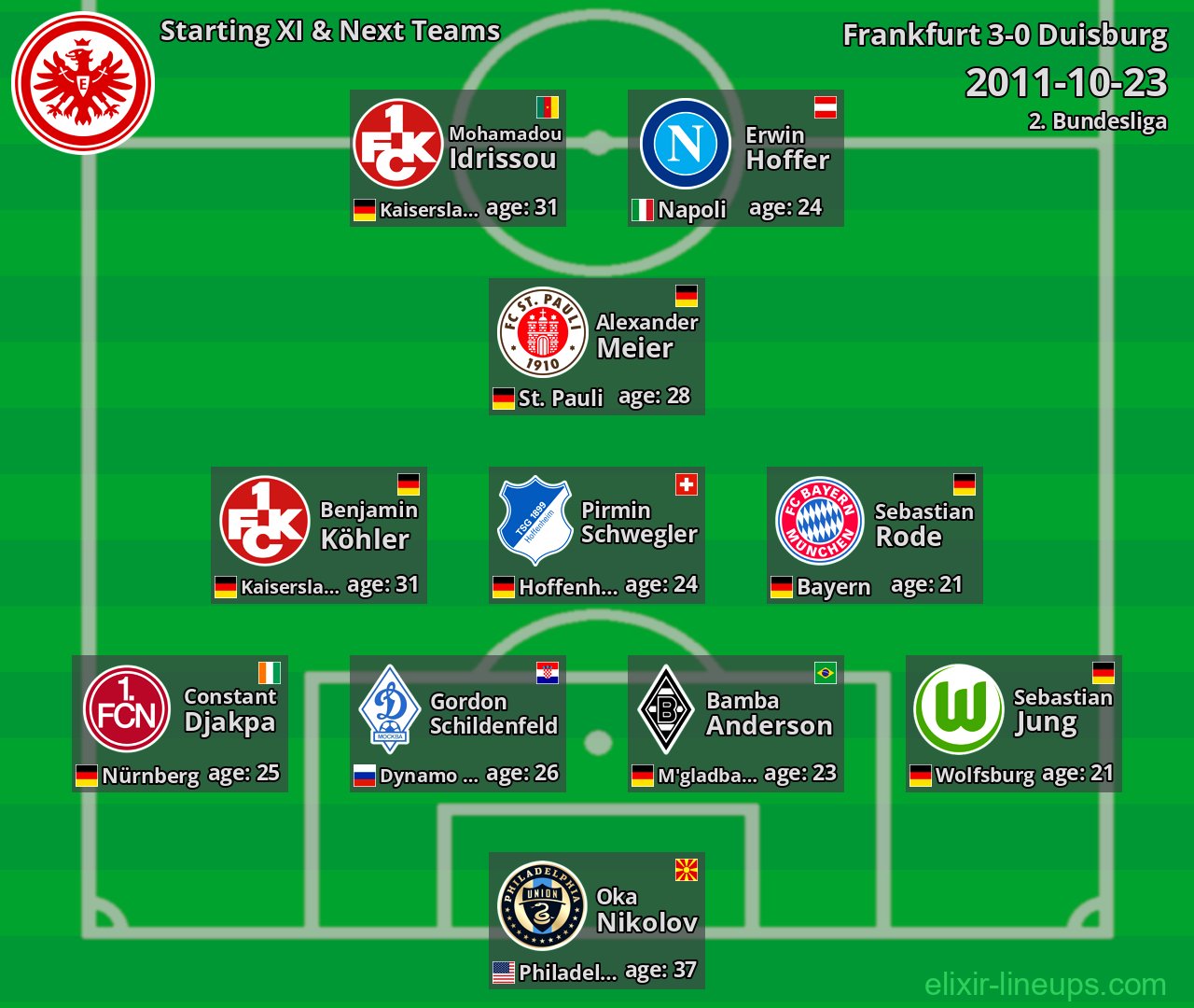Frankfurt Starting XI & Next Teams 2011-10-23