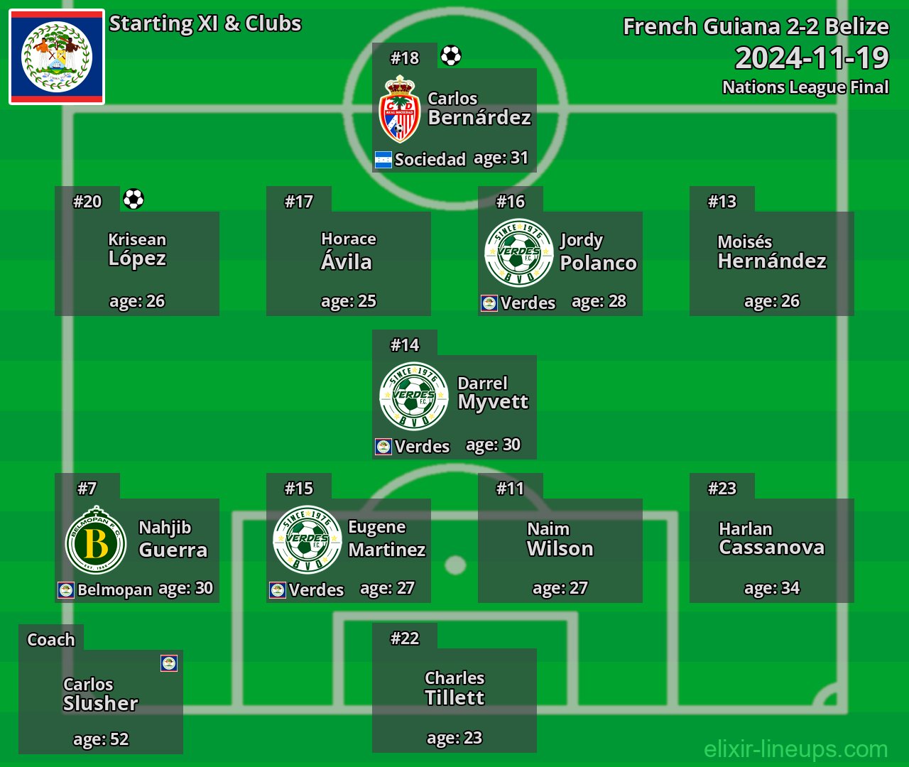Belize Starting XI 2024-11-19