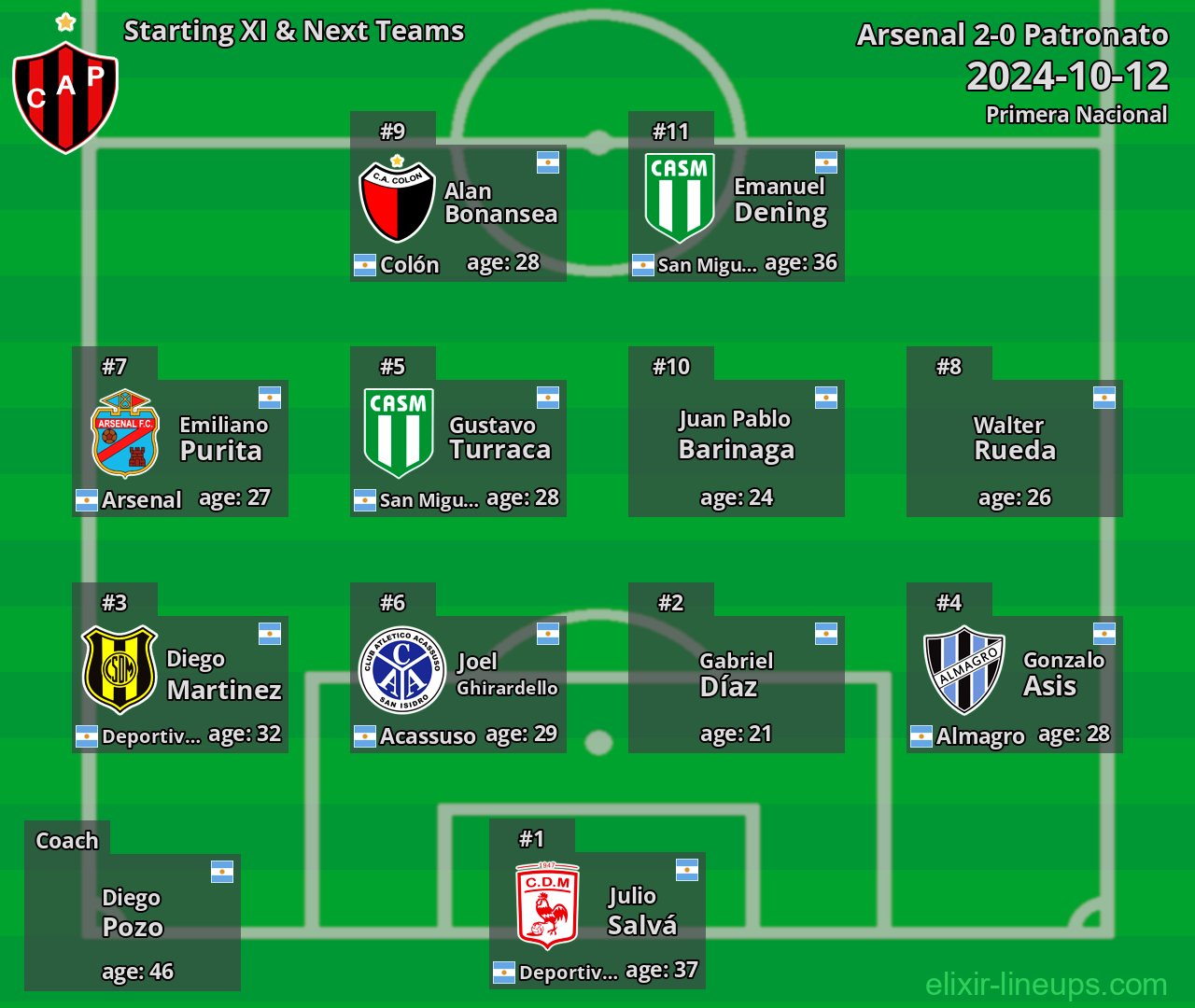 Patronato Starting XI & Next Teams 2024-10-12