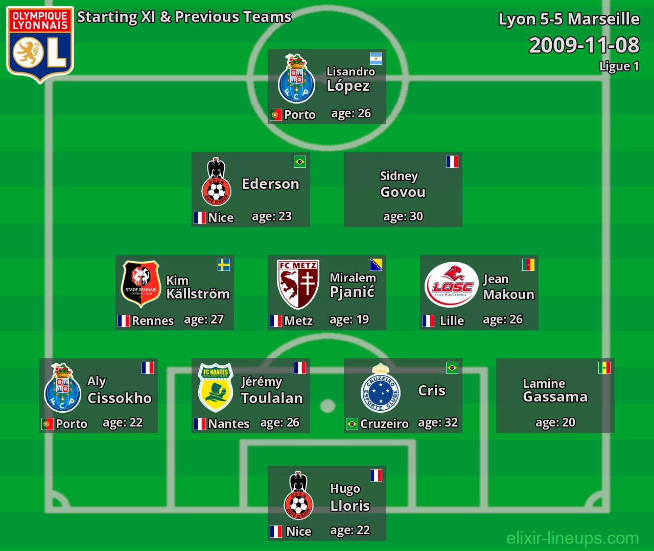 Lyon Starting XI & Previous Teams 2009-11-08