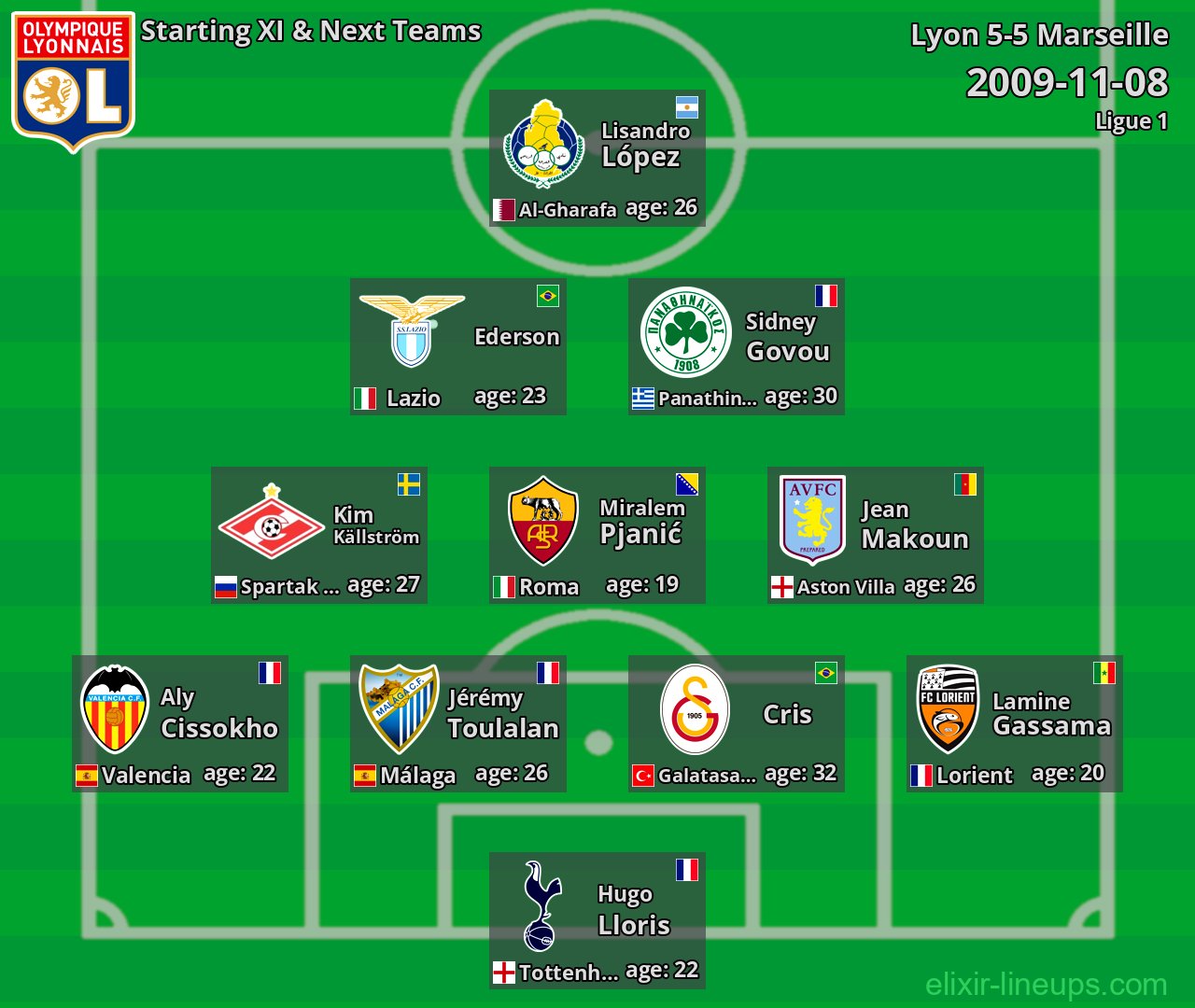 Lyon Starting XI & Next Teams 2009-11-08