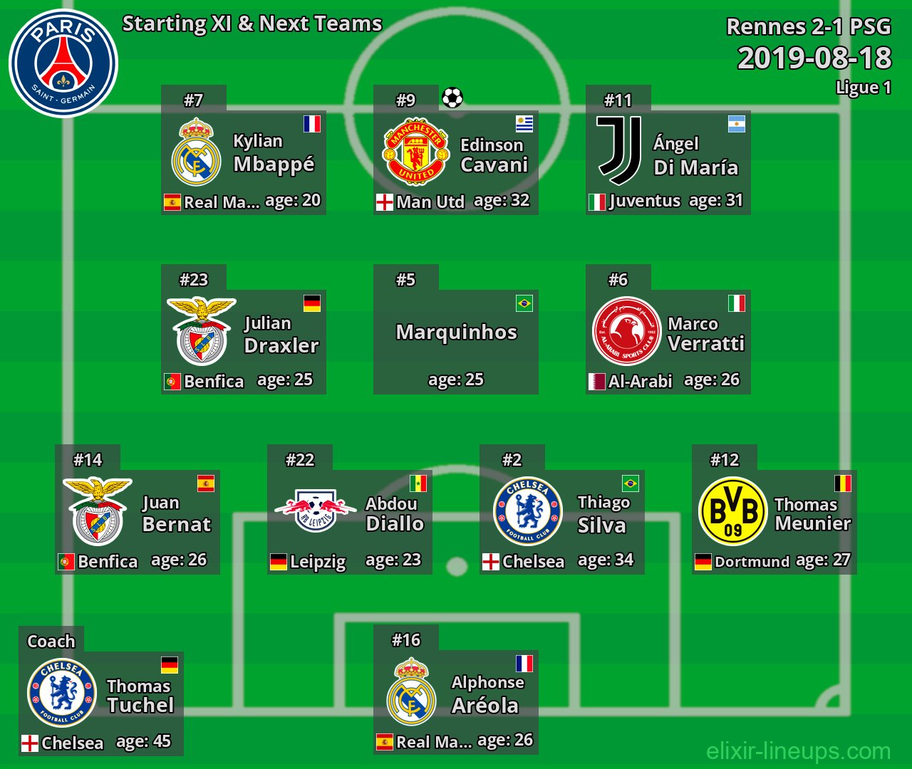 PSG Starting XI & Next Teams 2019-08-18