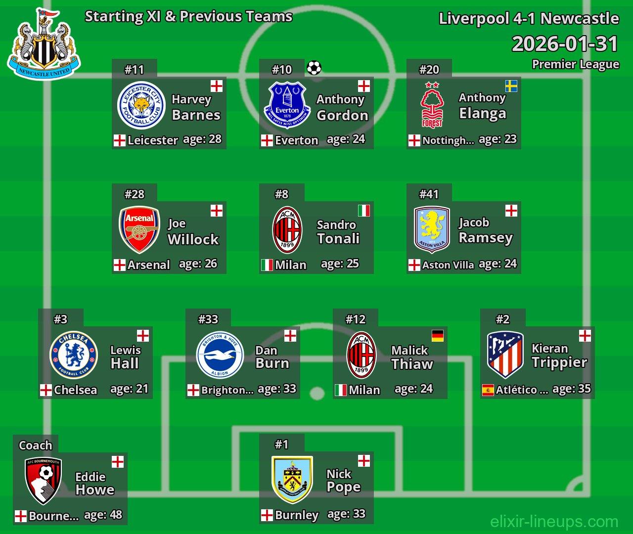 Newcastle Starting XI & Previous Teams 2026-01-31