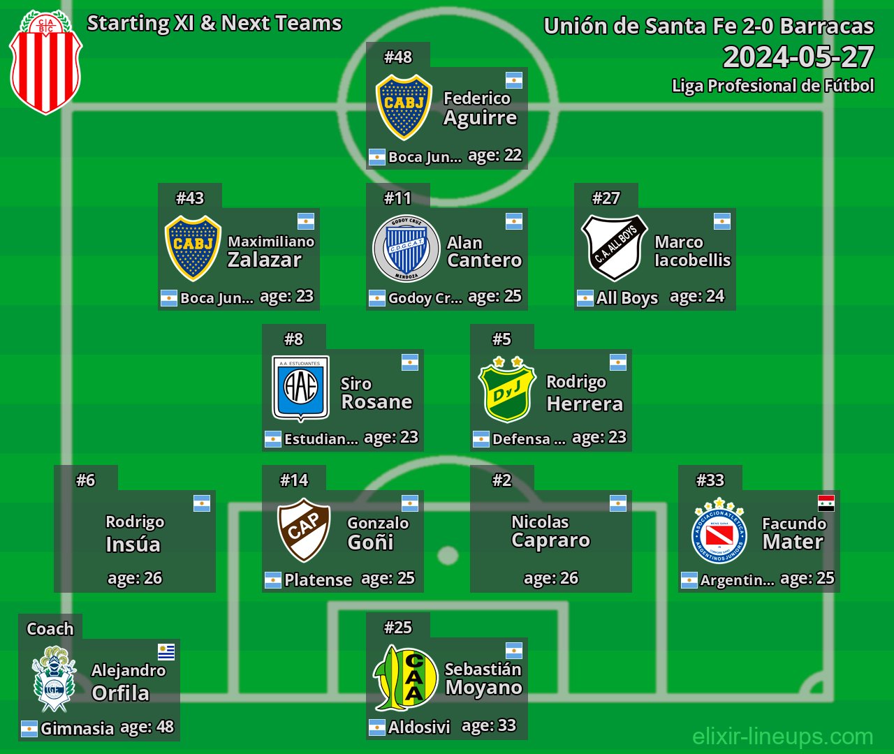 Barracas Starting XI & Next Teams 2024-05-27