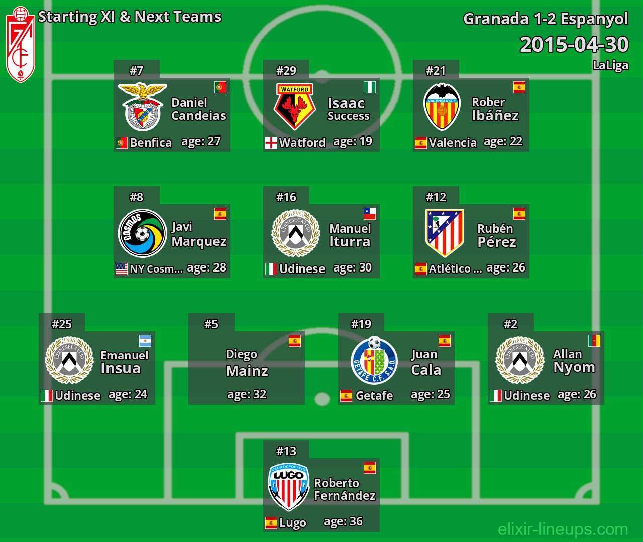 Granada Starting XI & Next Teams 2015-04-30