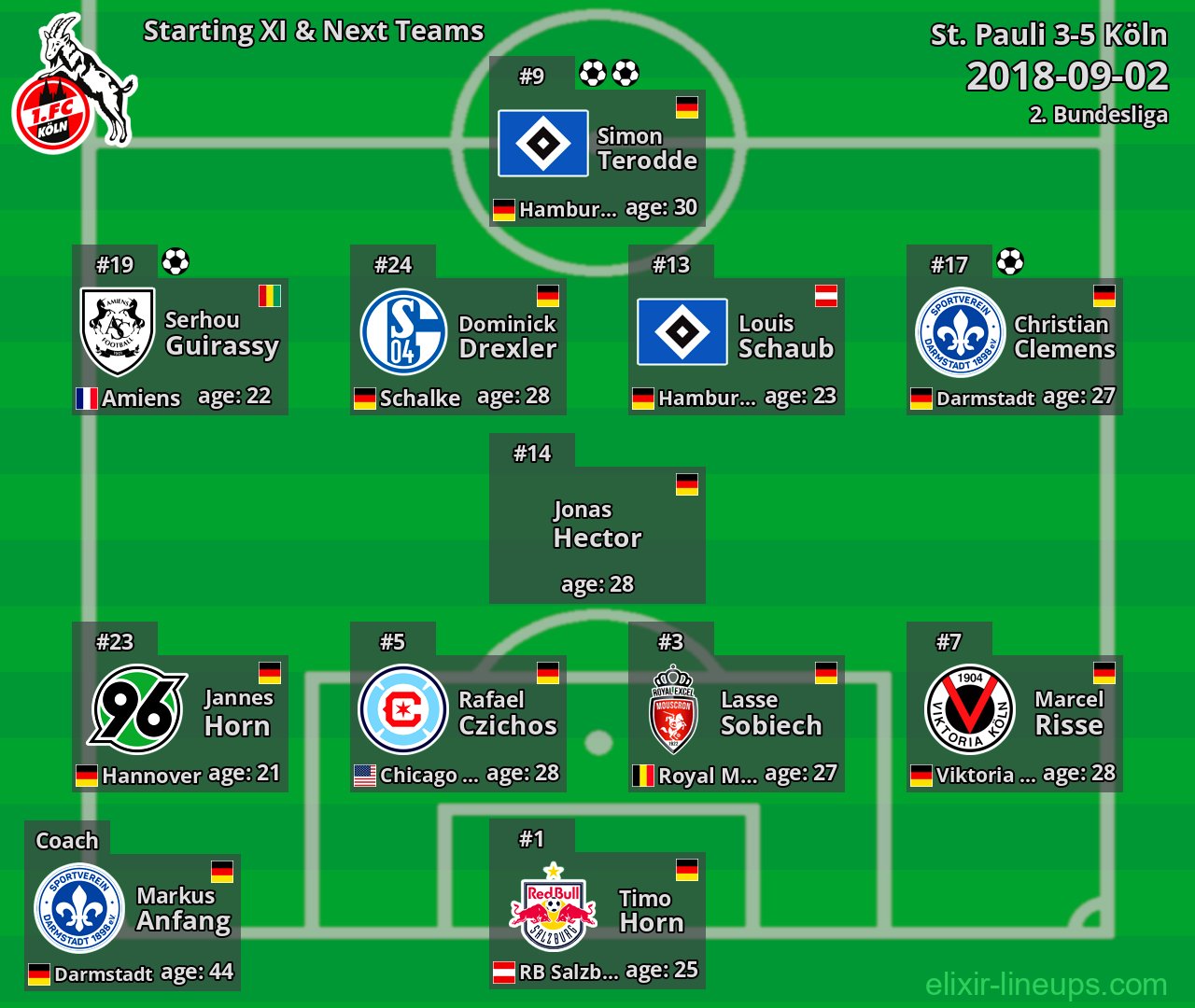 Köln Starting XI & Next Teams 2018-09-02