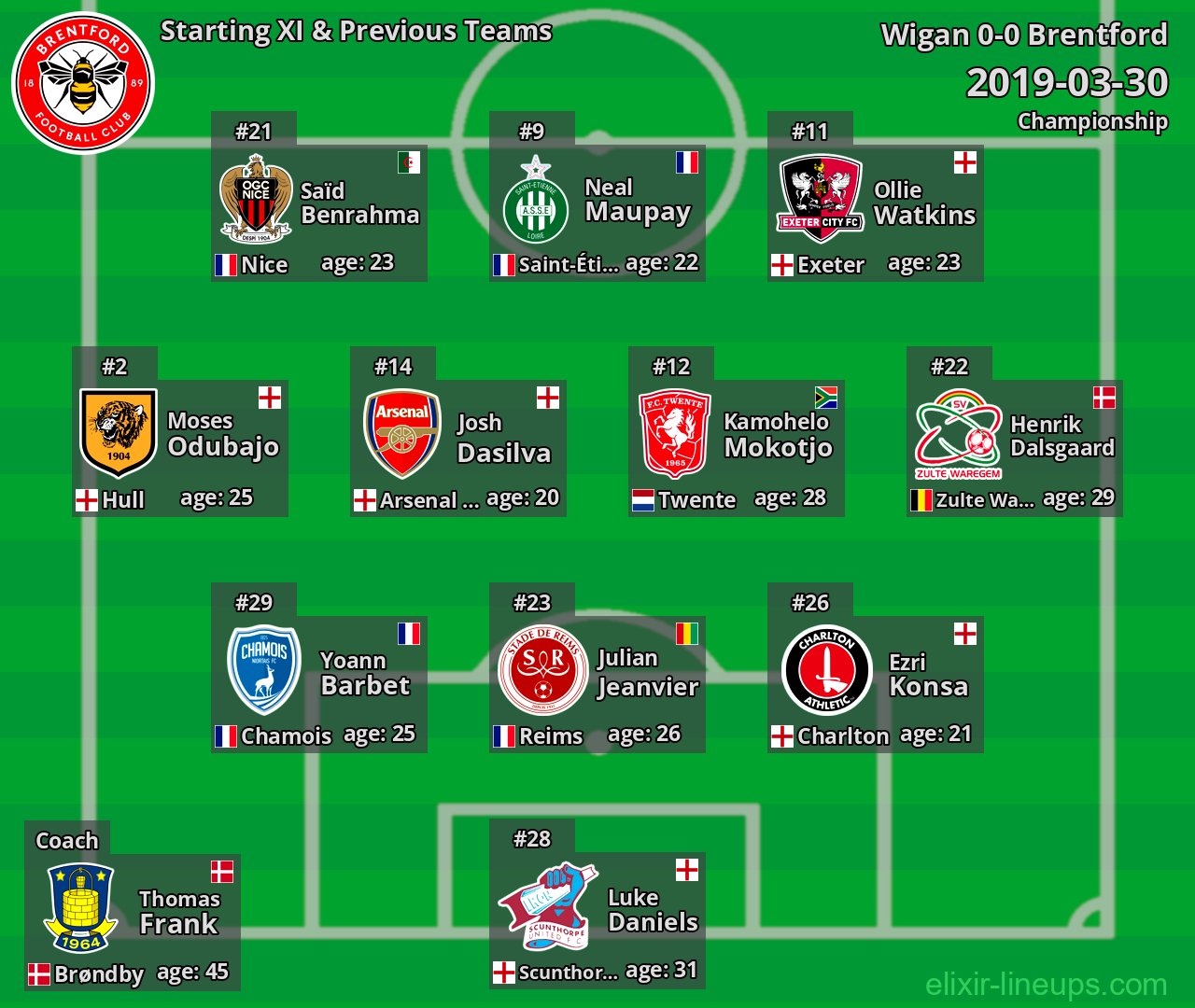 Brentford Starting XI & Previous Teams 2019-03-30