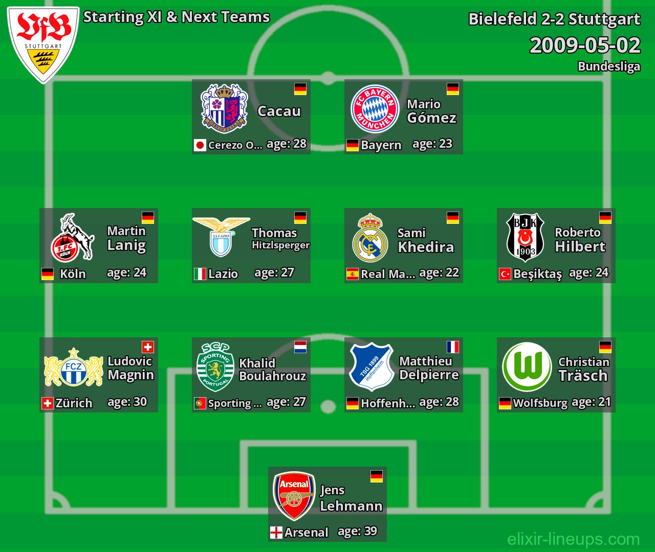 Stuttgart Starting XI & Next Teams 2009-05-02