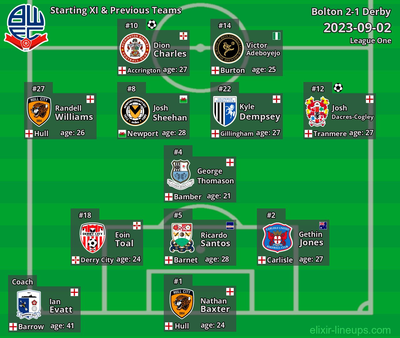 Bolton Starting XI & Previous Teams 2023-09-02