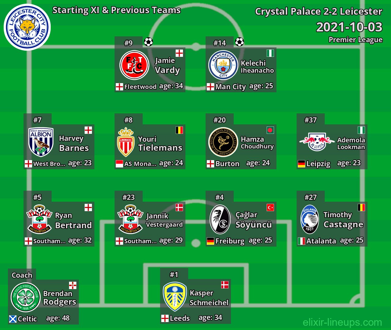 Leicester Starting XI & Previous Teams 2021-10-03