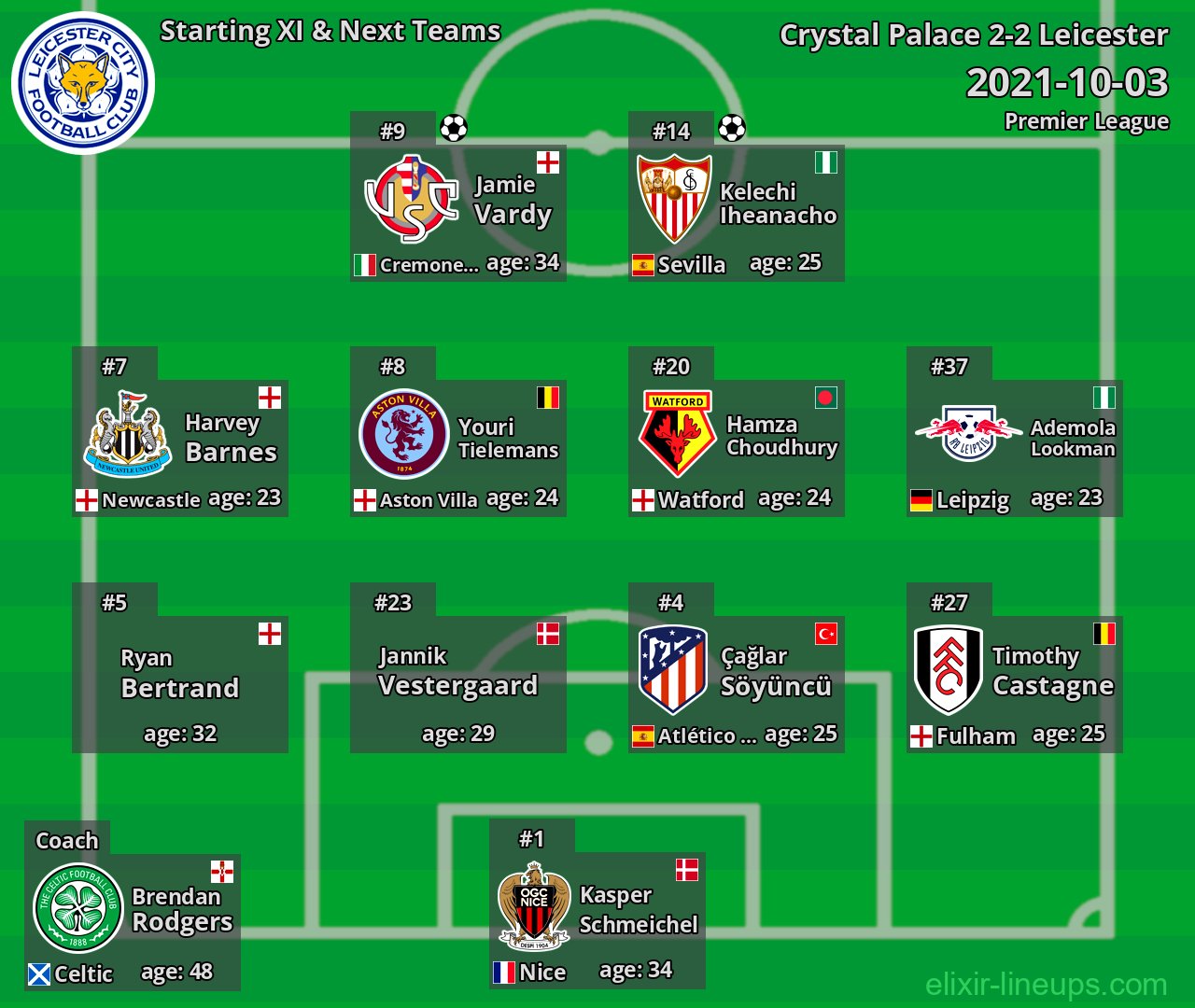 Leicester Starting XI & Next Teams 2021-10-03