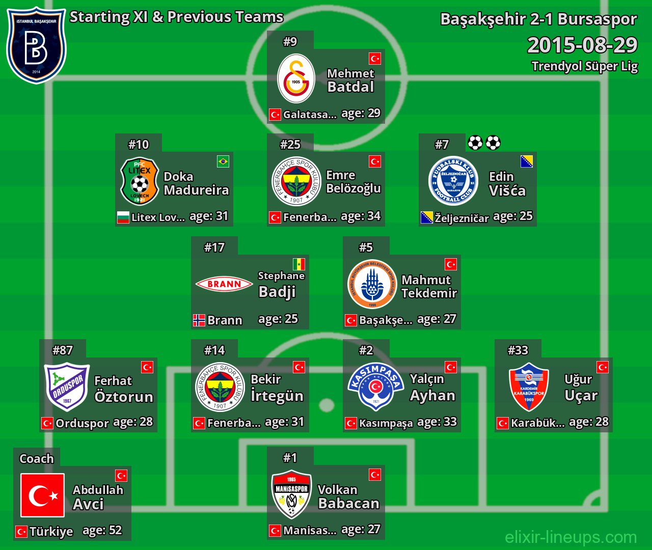 Başakşehir Starting XI & Previous Teams 2015-08-29