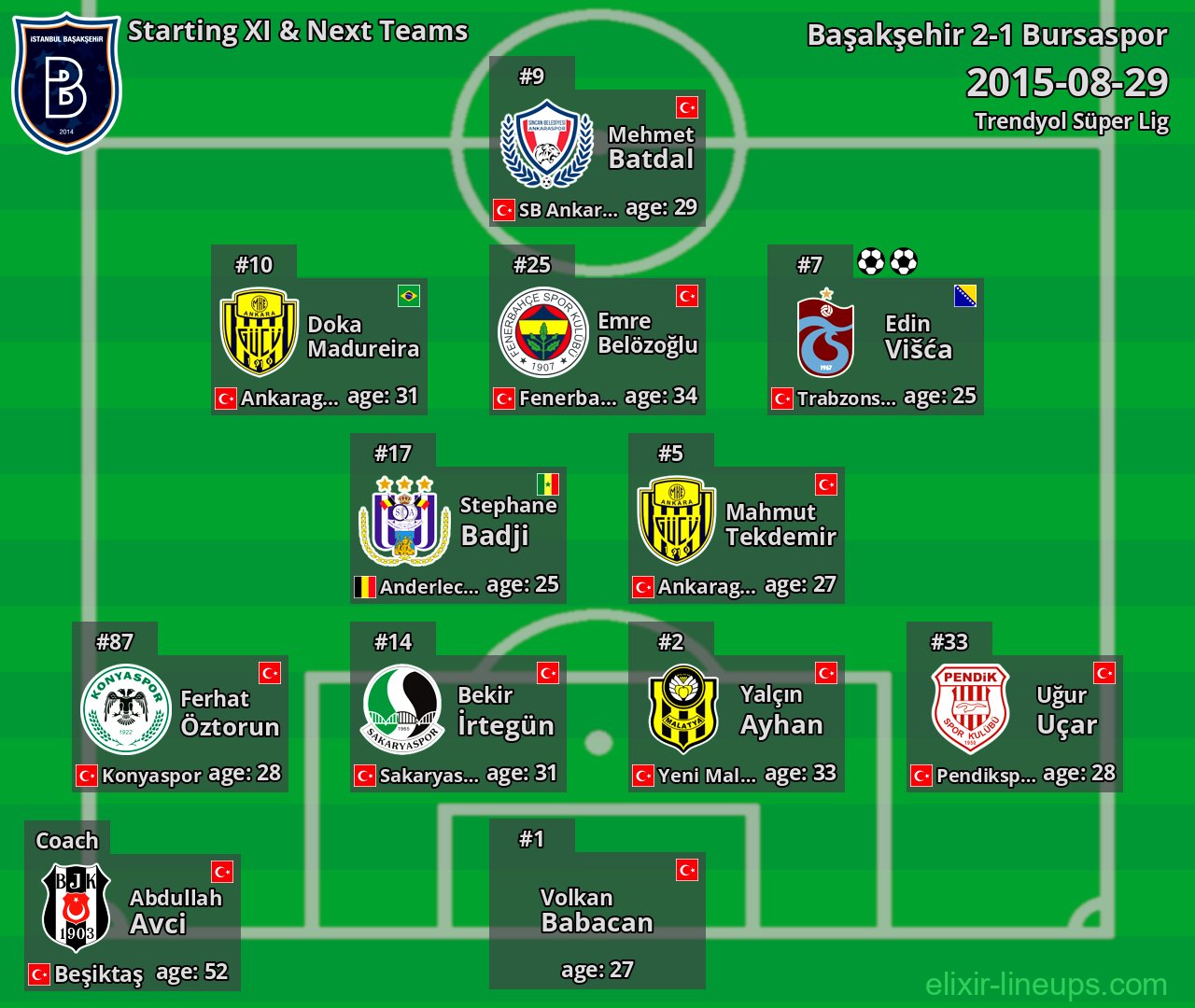 Başakşehir Starting XI & Next Teams 2015-08-29
