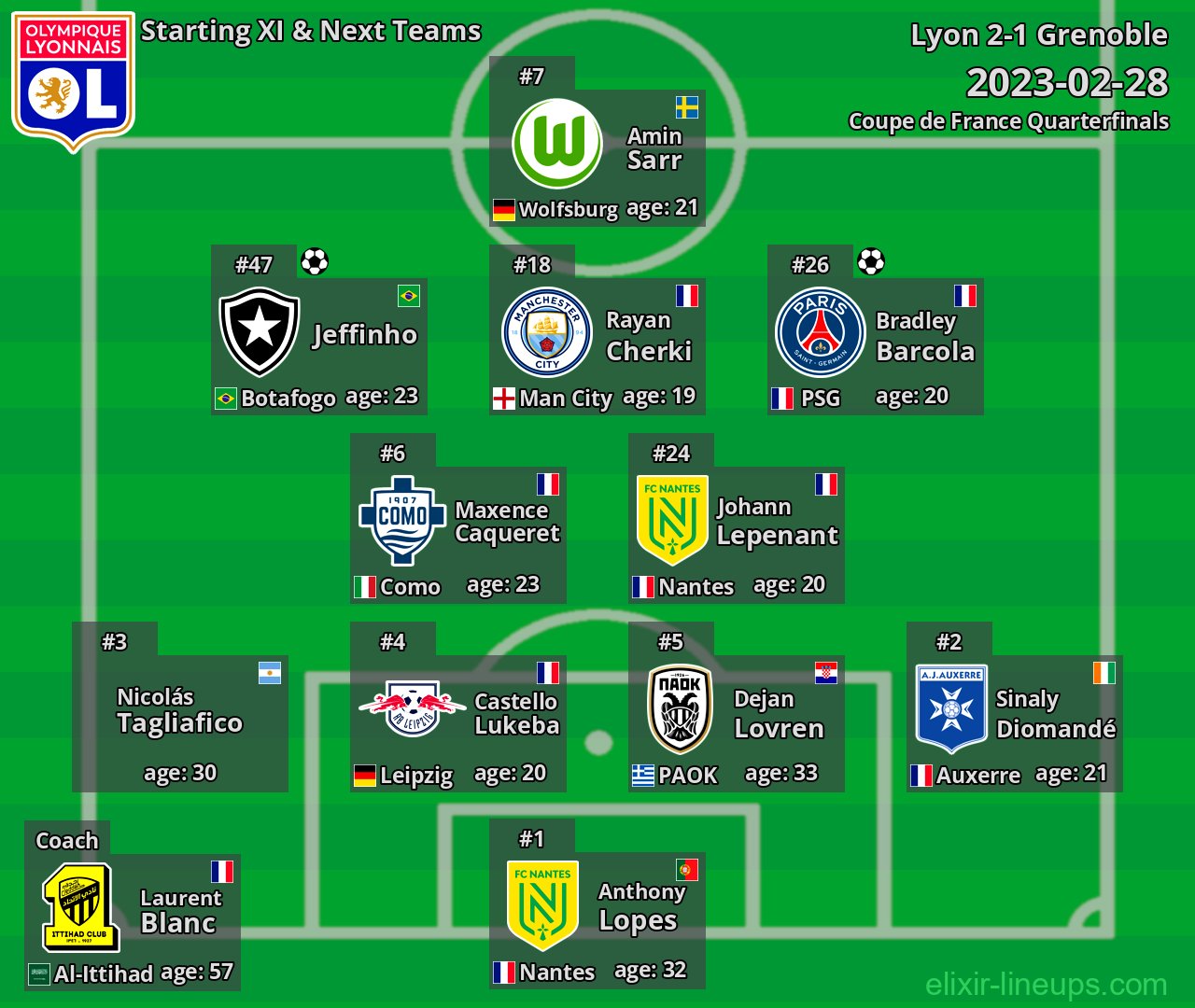 Lyon Starting XI & Next Teams 2023-02-28