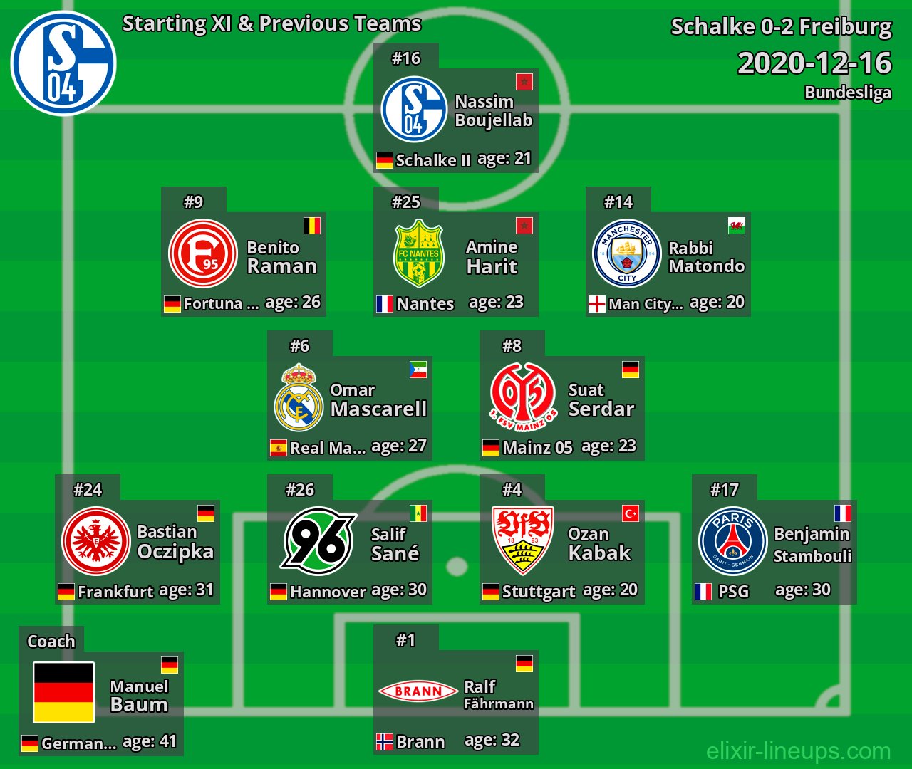 Schalke Starting XI & Previous Teams 2020-12-16