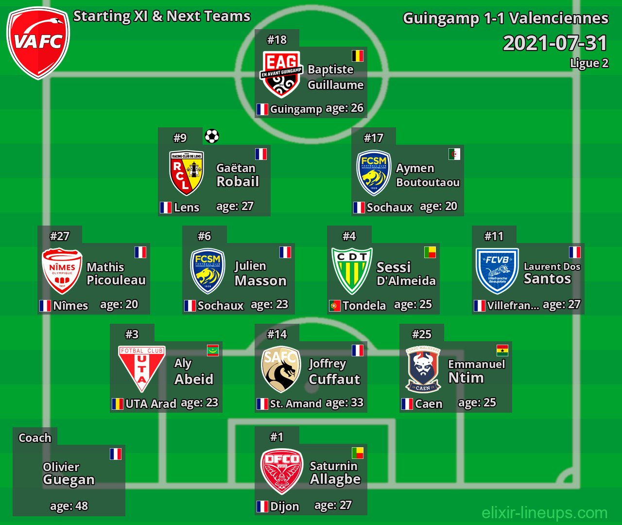 Valenciennes Starting XI & Next Teams 2021-07-31