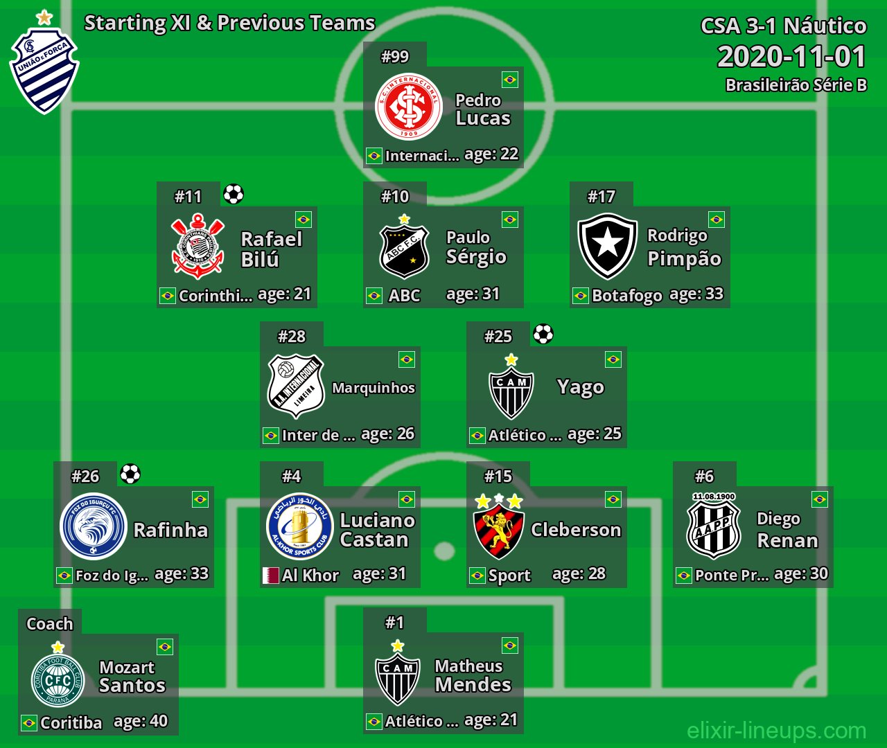 CSA Starting XI & Previous Teams 2020-11-01