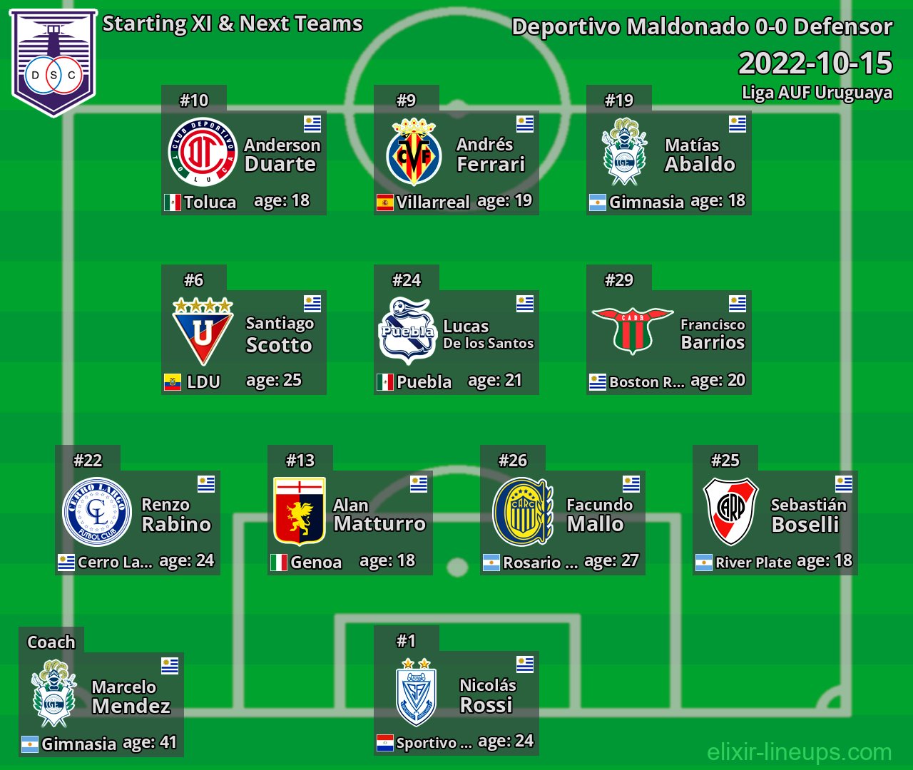 Defensor Starting XI & Next Teams 2022-10-15