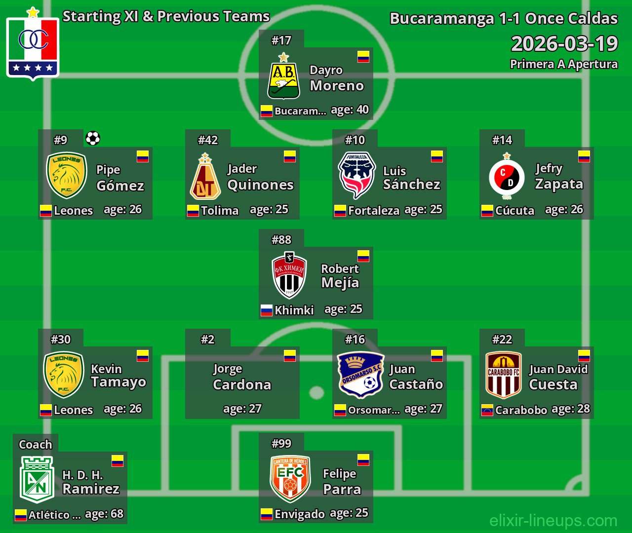 Once Caldas Starting XI & Previous Teams 2026-03-19