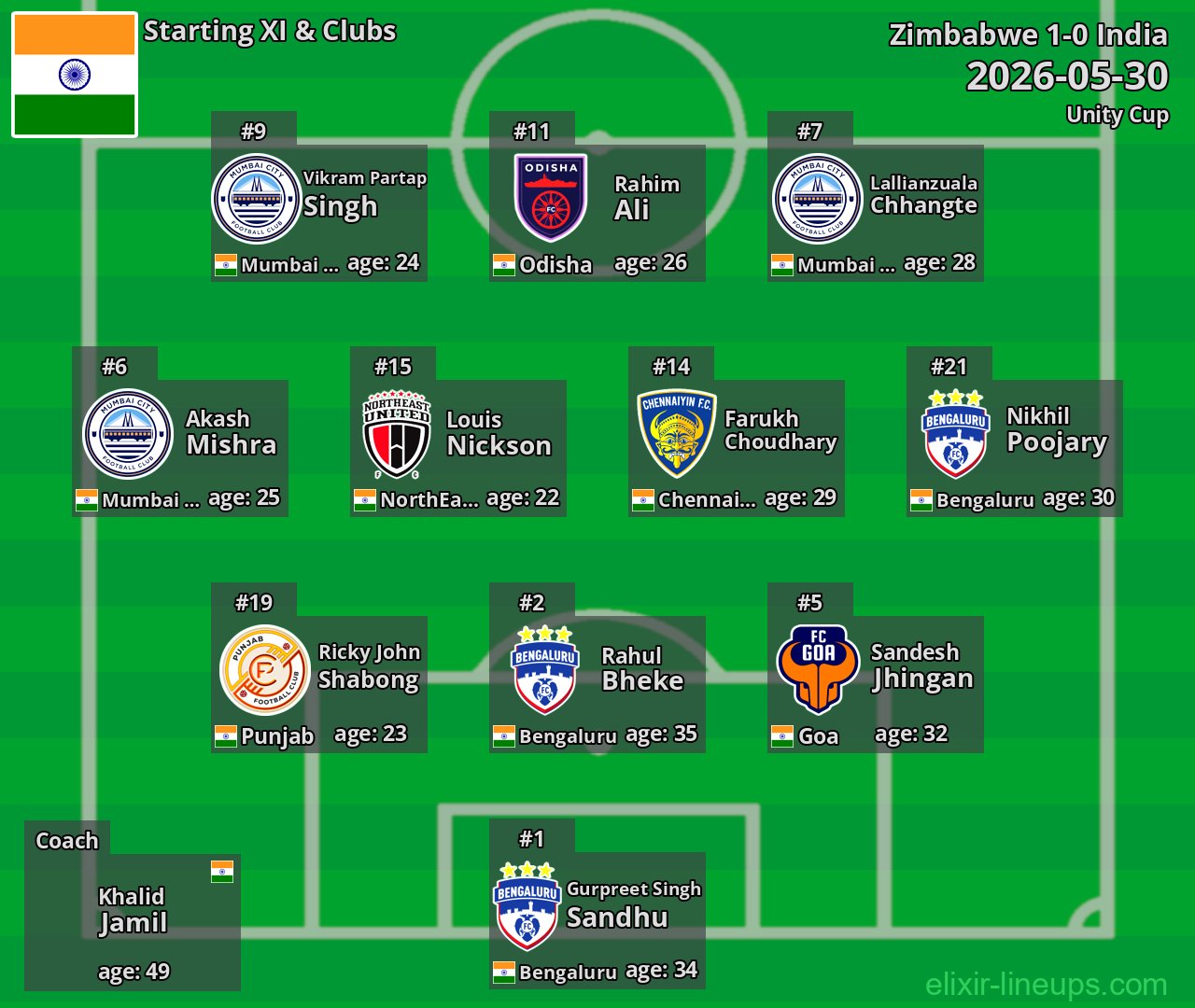 India Starting XI 2026-05-30