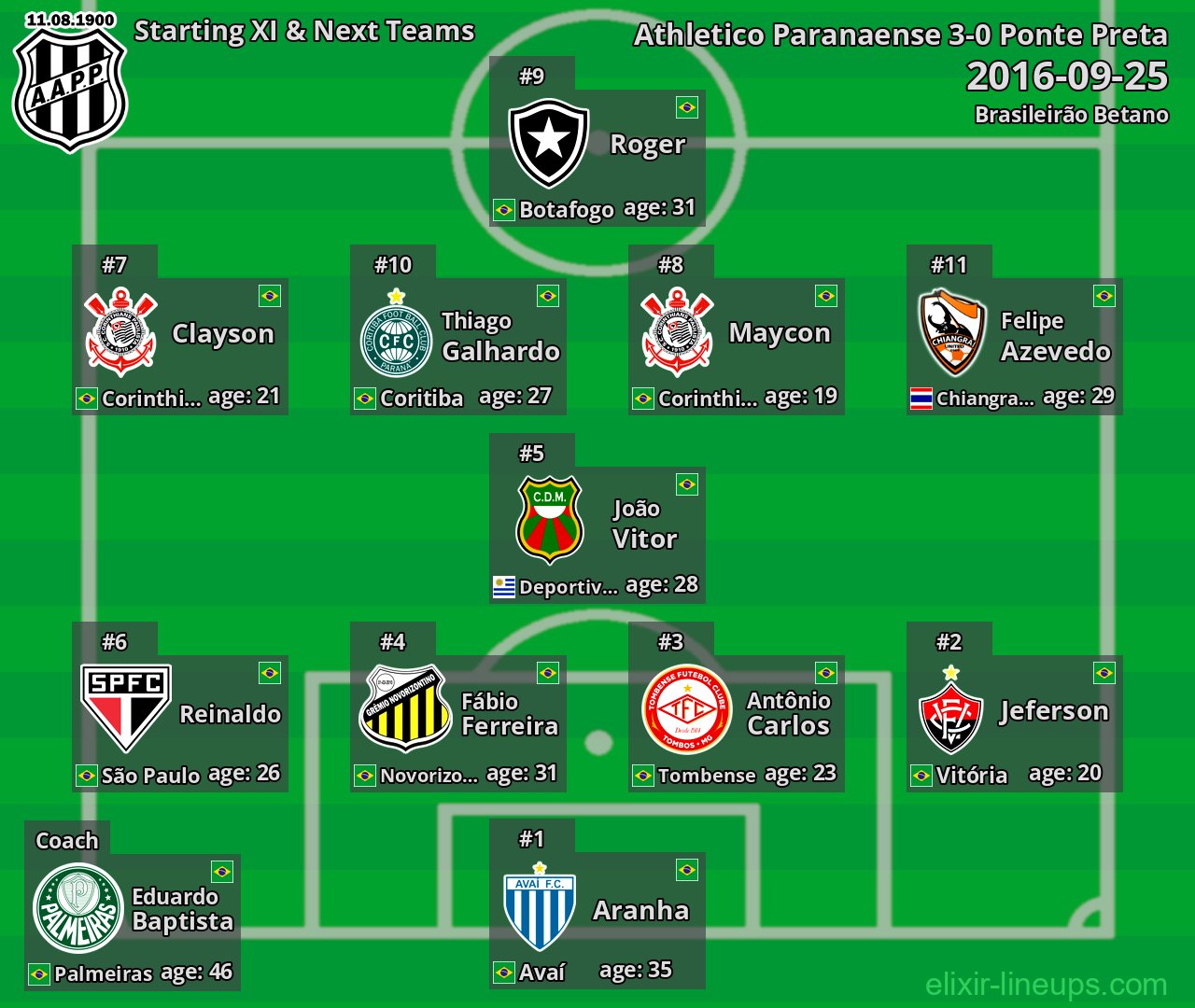 Ponte Preta Starting XI & Next Teams 2016-09-25