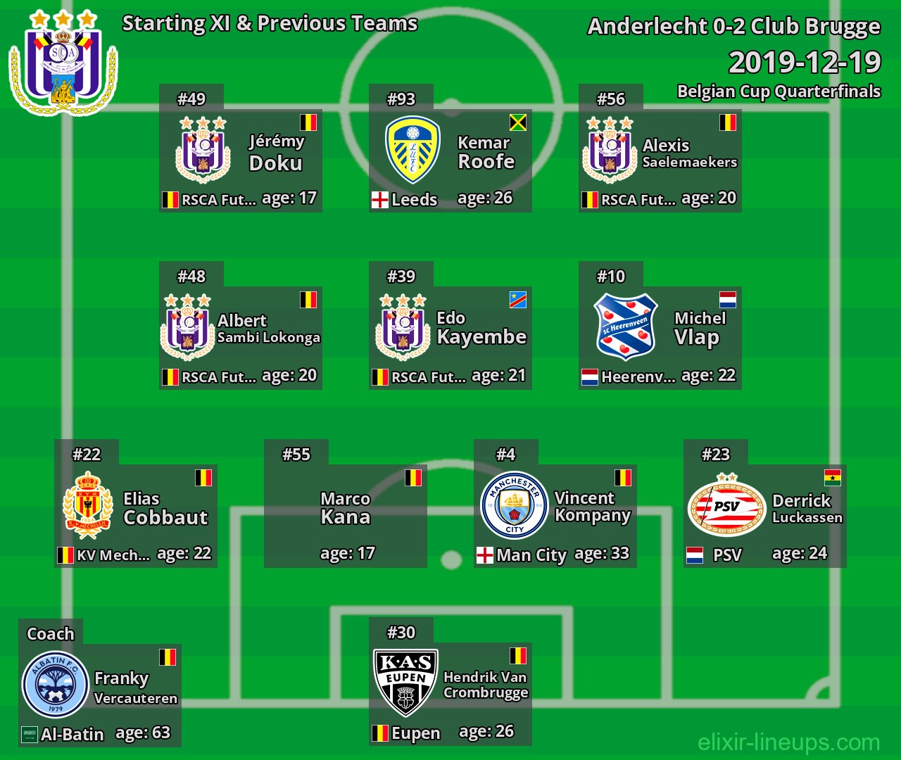Anderlecht Starting XI & Previous Teams 2019-12-19