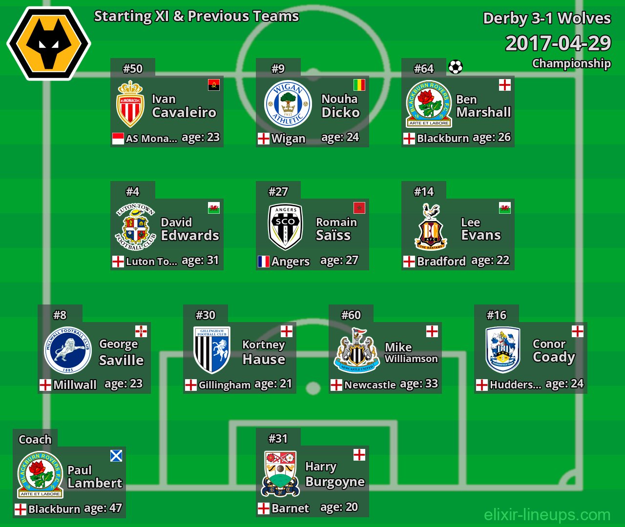 Wolves Starting XI & Previous Teams 2017-04-29