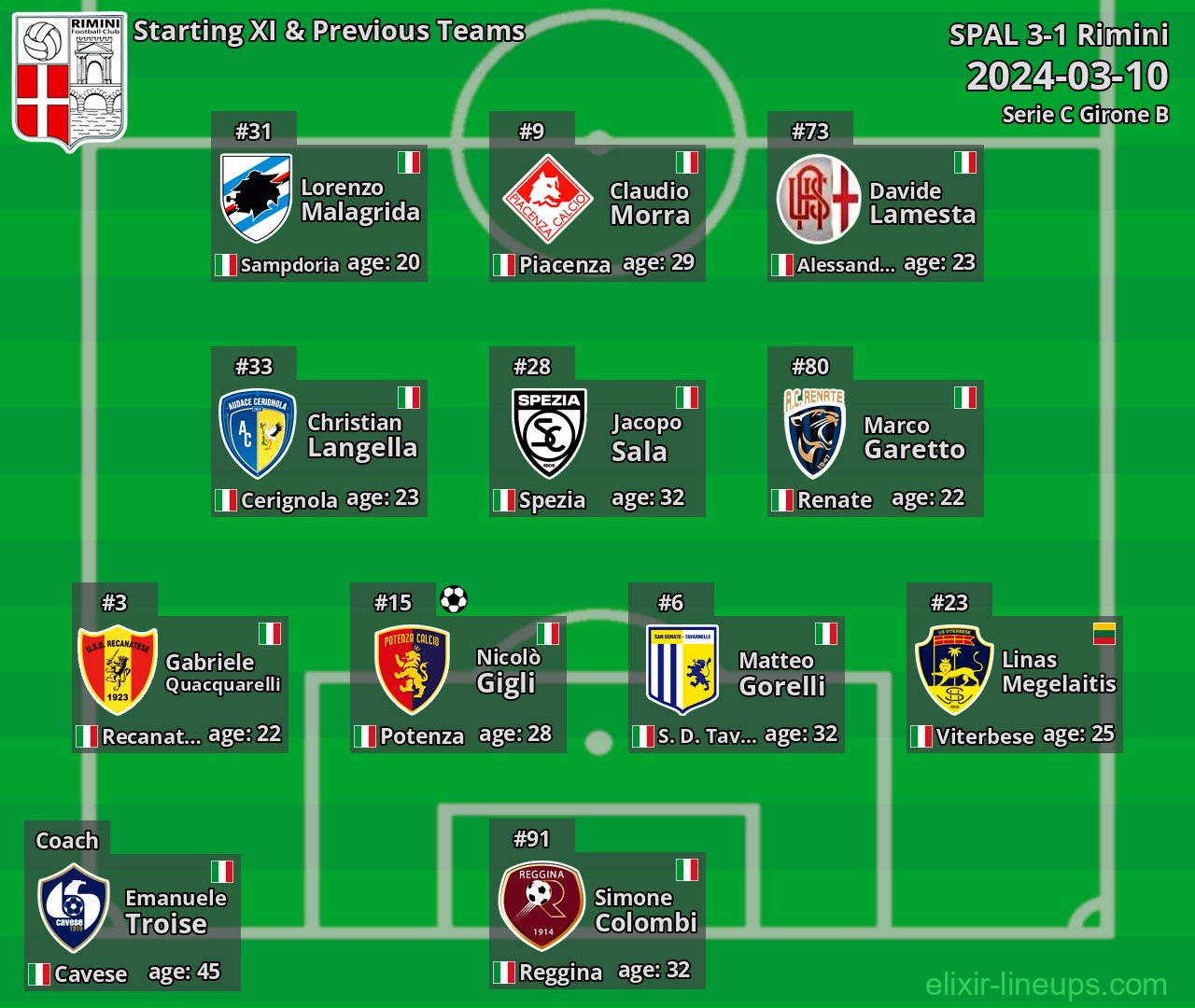 Rimini Starting XI & Previous Teams 2024-03-10