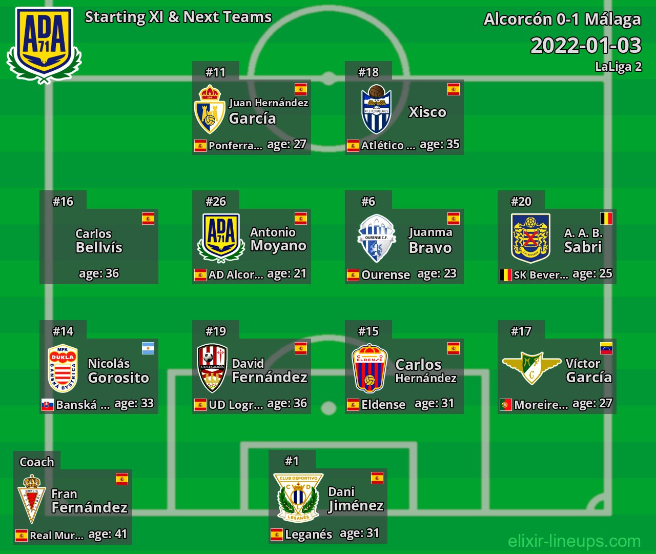 Alcorcón Starting XI & Next Teams 2022-01-03