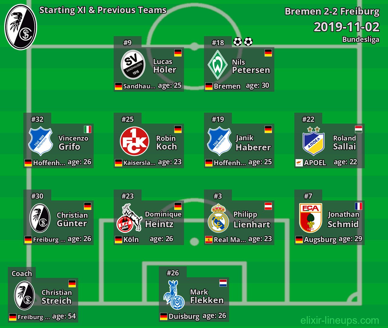 Freiburg Starting XI & Previous Teams 2019-11-02