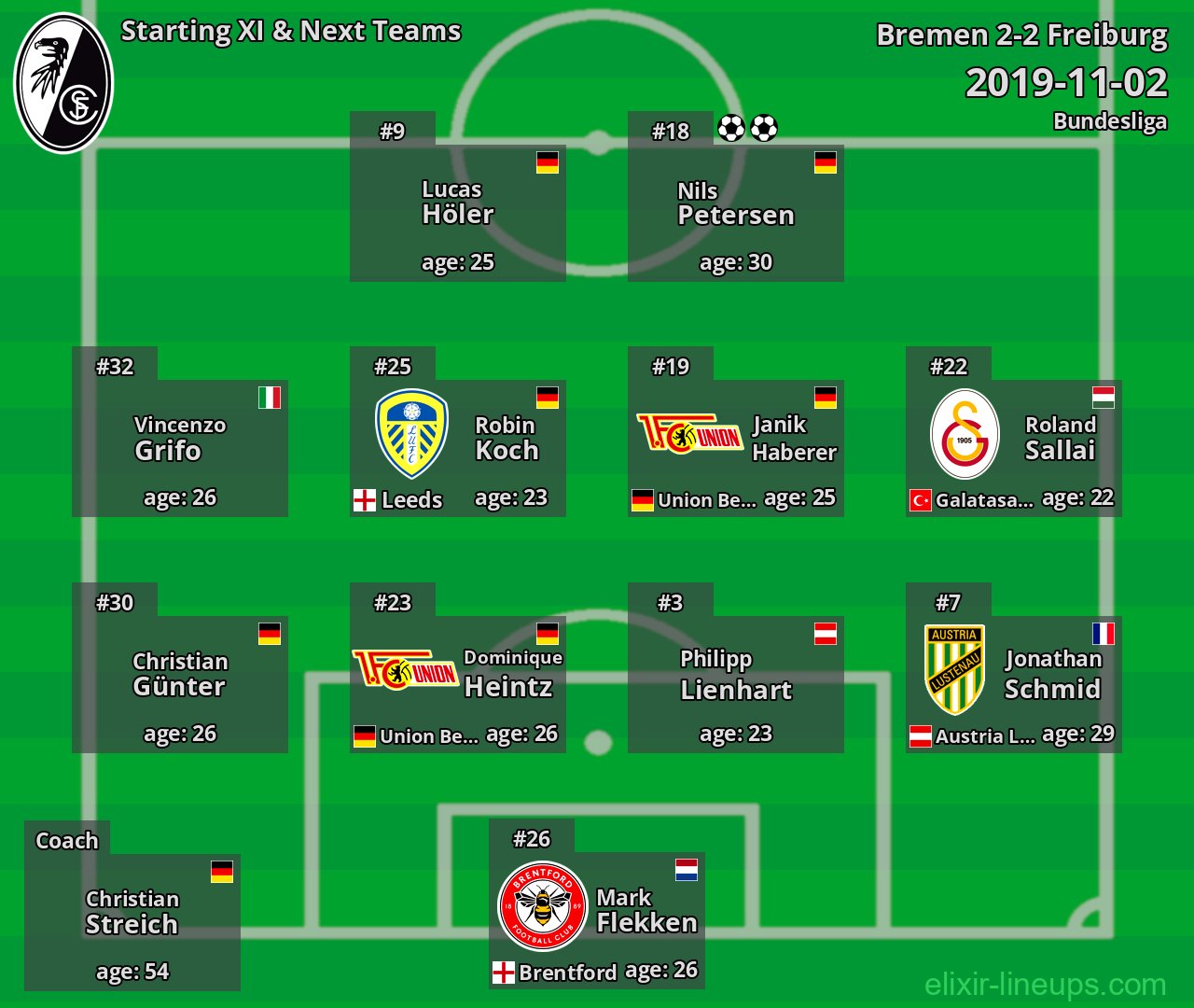 Freiburg Starting XI & Next Teams 2019-11-02