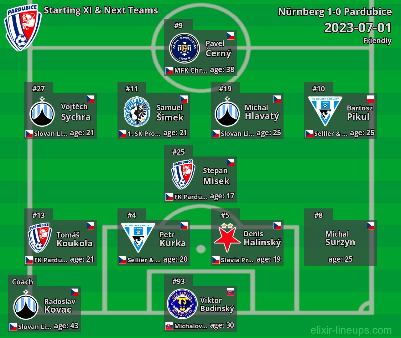 Pardubice Starting XI & Next Teams 2023-07-01