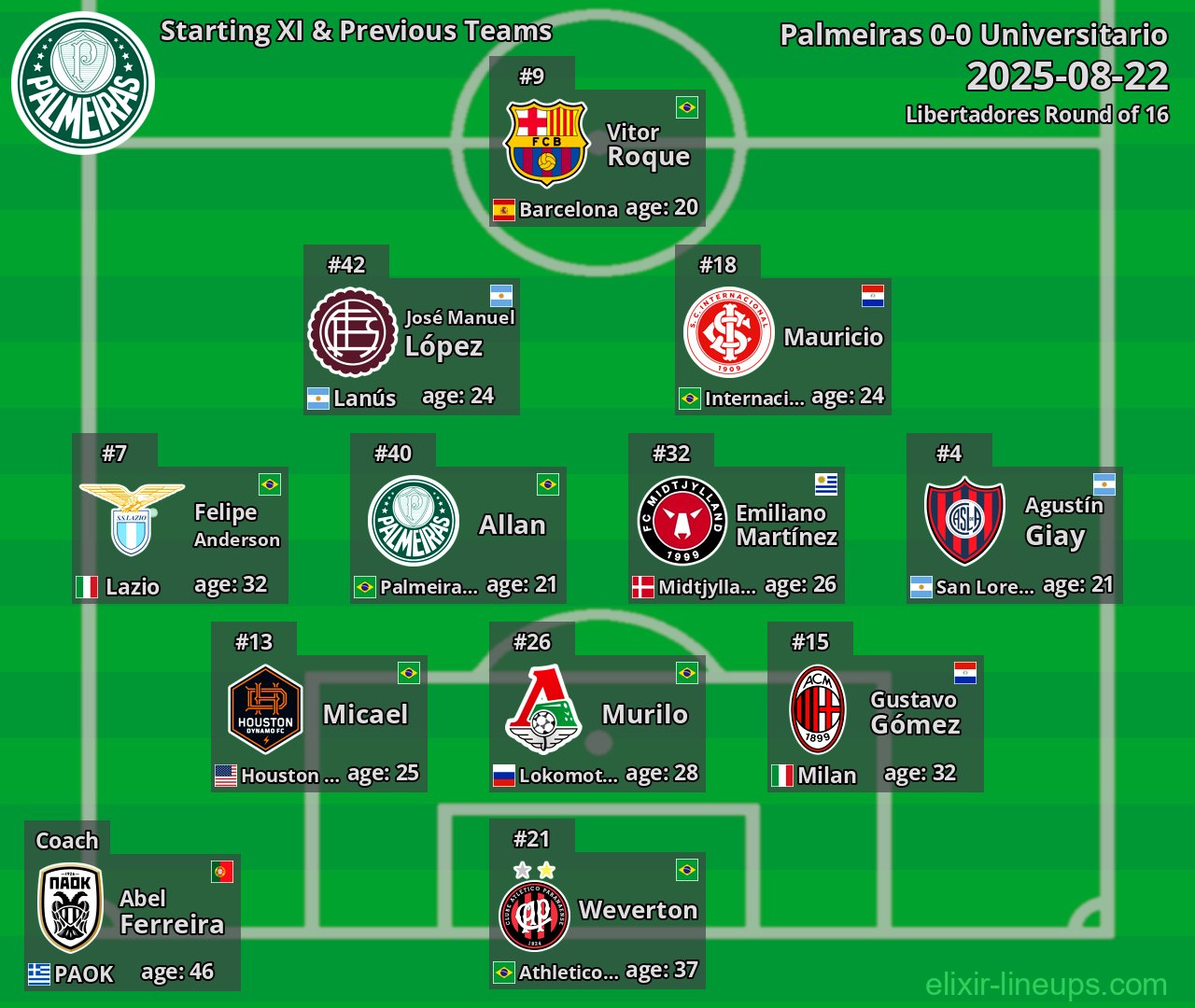 Palmeiras Starting XI & Previous Teams 2025-08-22