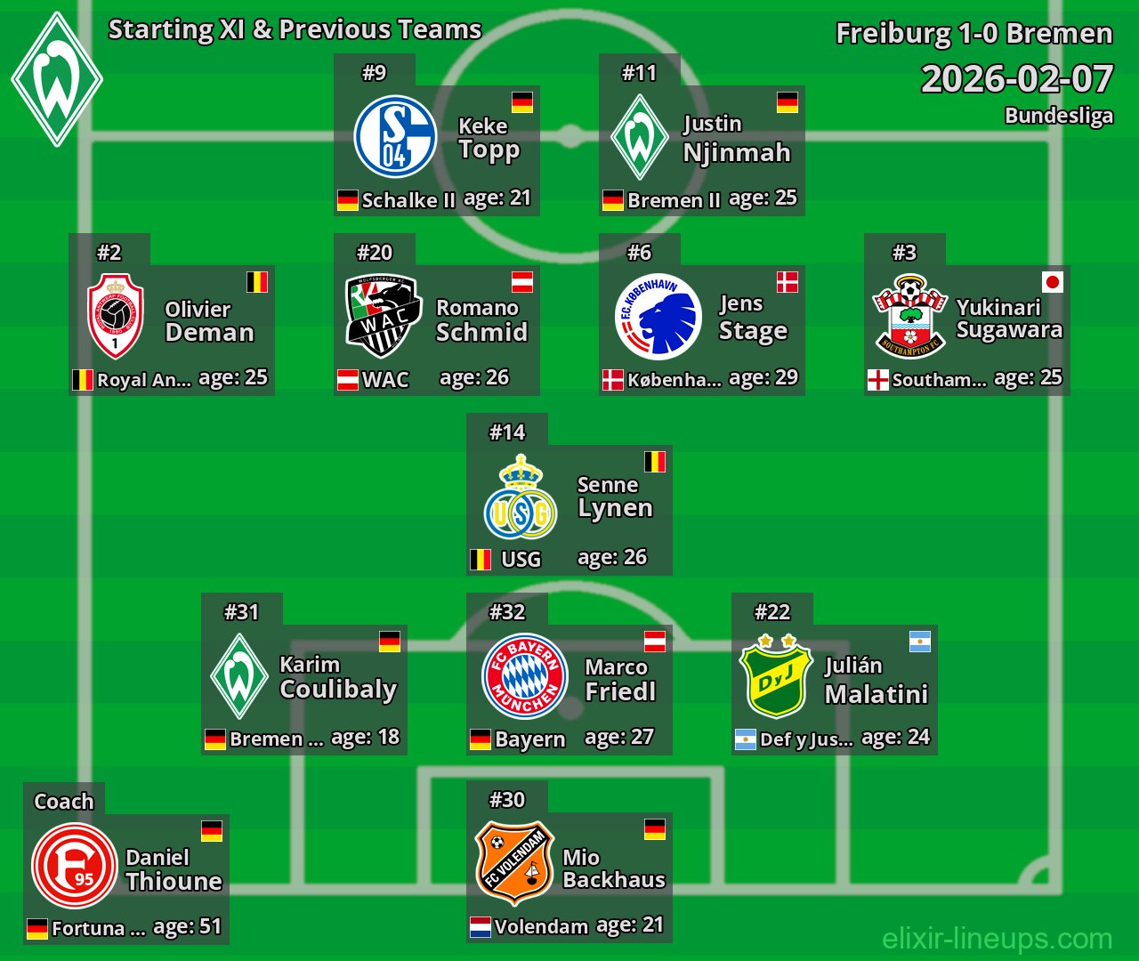 Bremen Starting XI & Previous Teams 2026-02-07