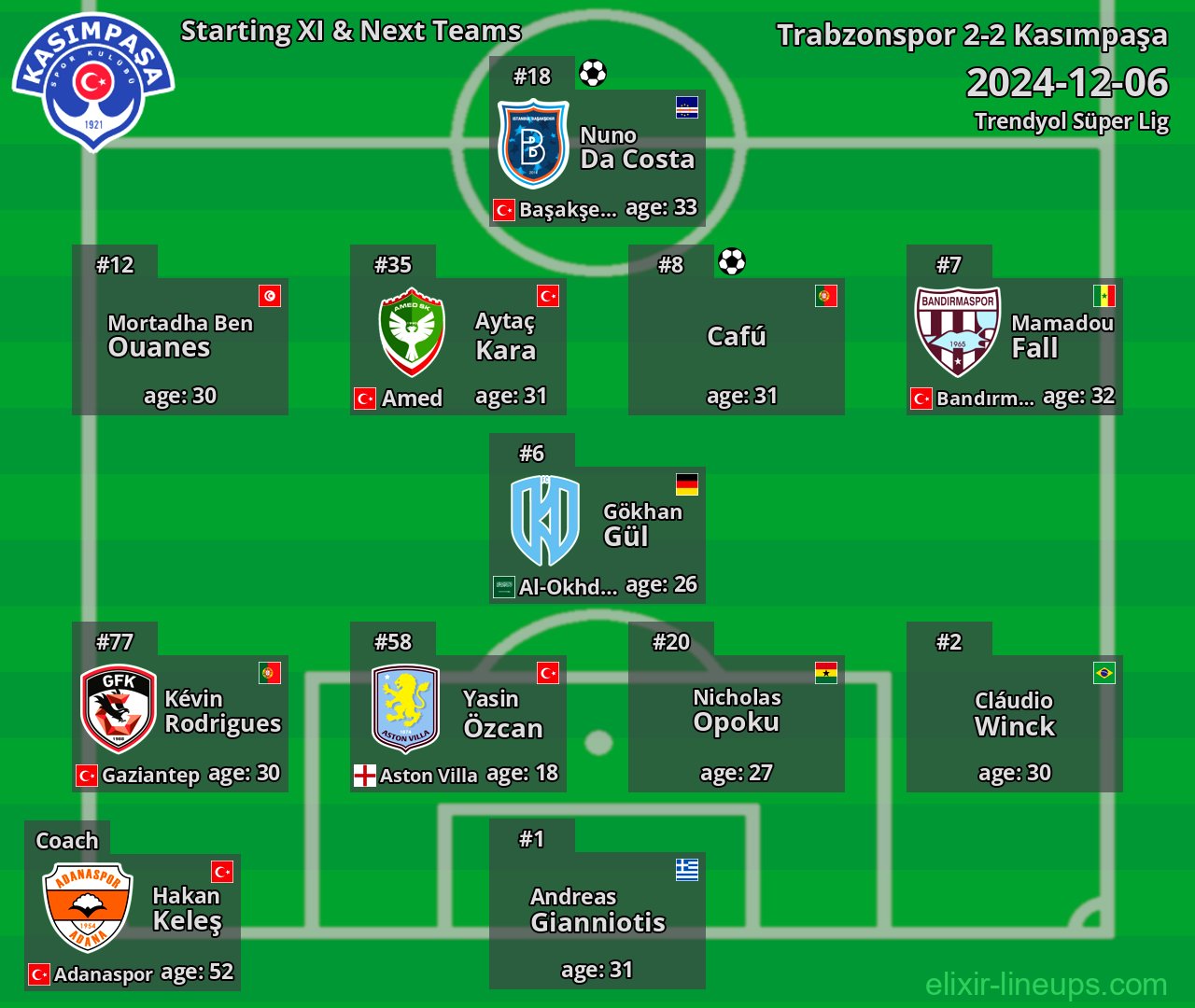 Kasımpaşa Starting XI & Next Teams 2024-12-06